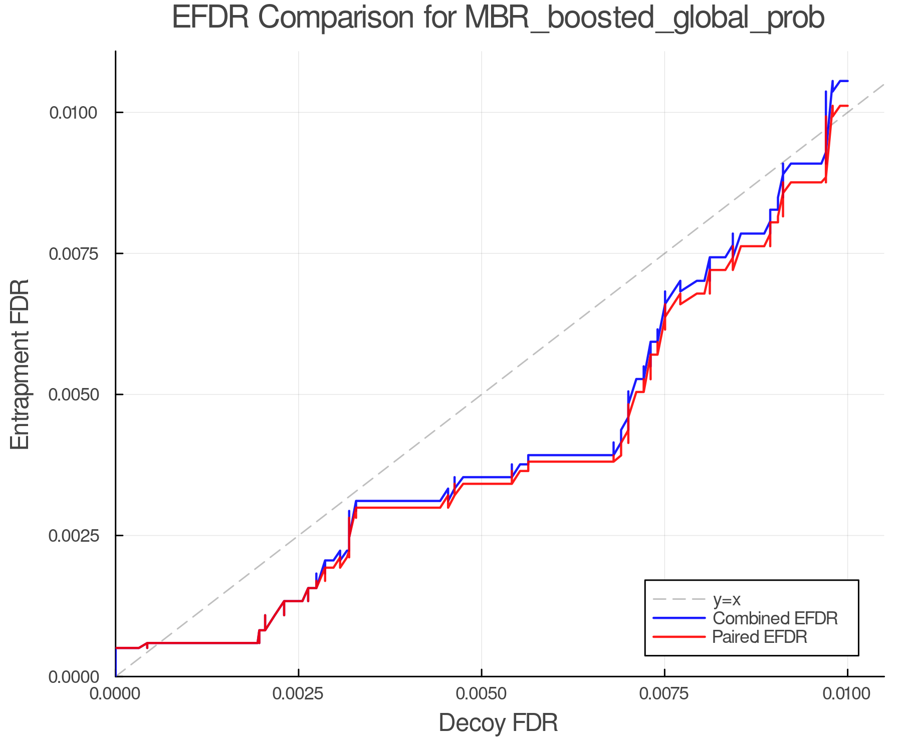 efdr_comparison_MBR_boosted_global_prob.png