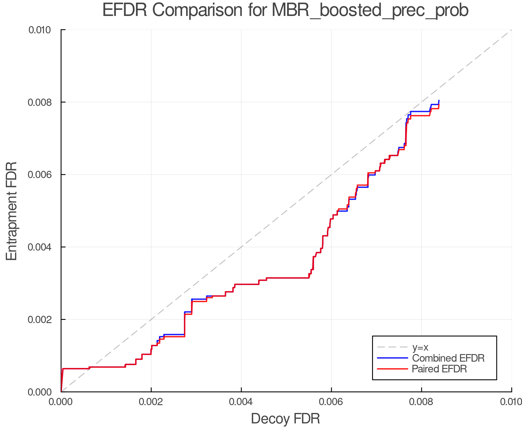 efdr_comparison_MBR_boosted_prec_prob.png