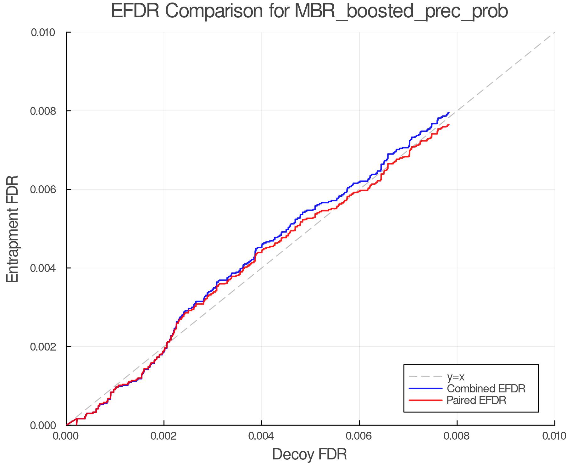 efdr_comparison_MBR_boosted_prec_prob.png