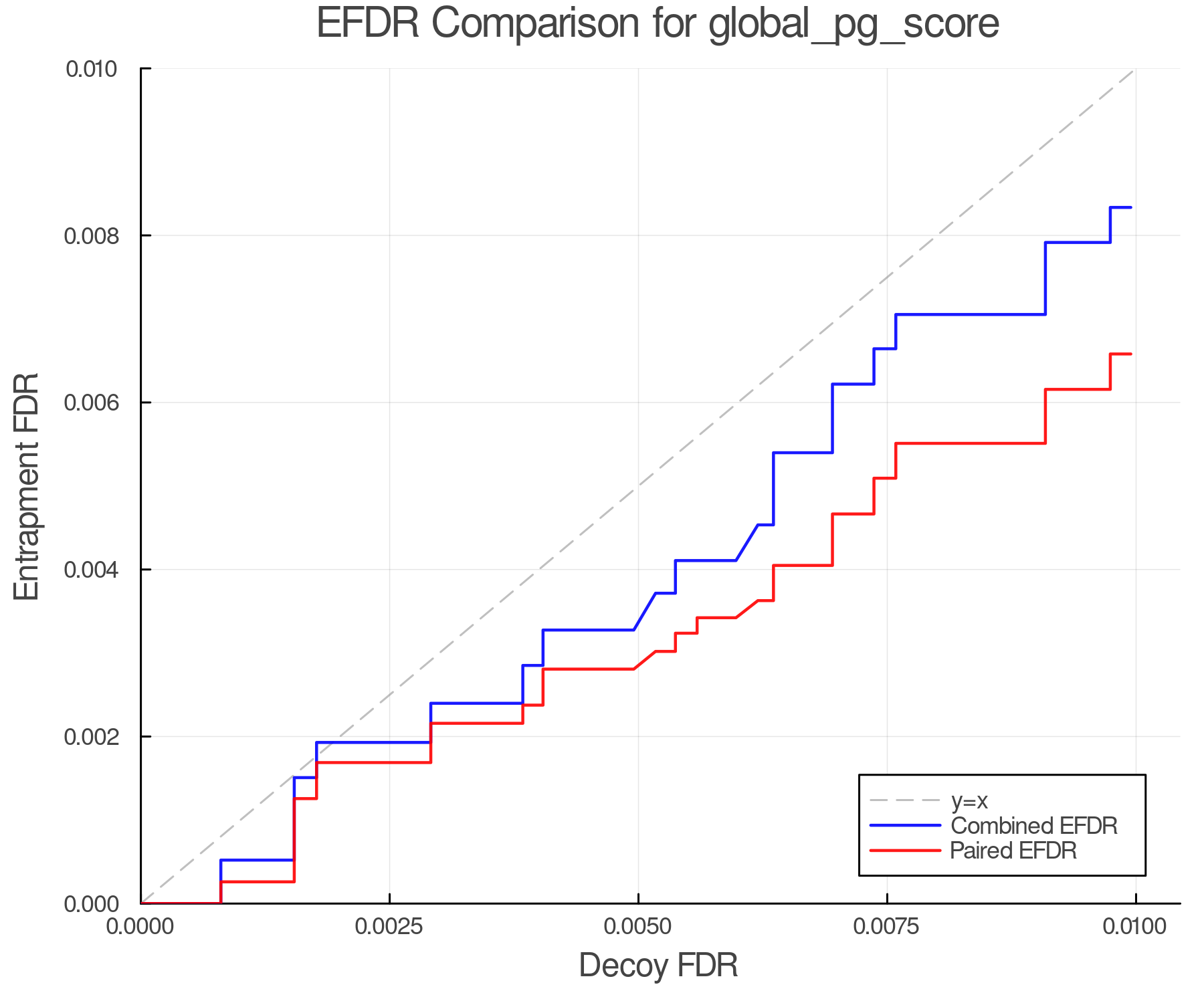 efdr_comparison_global_pg_score.png