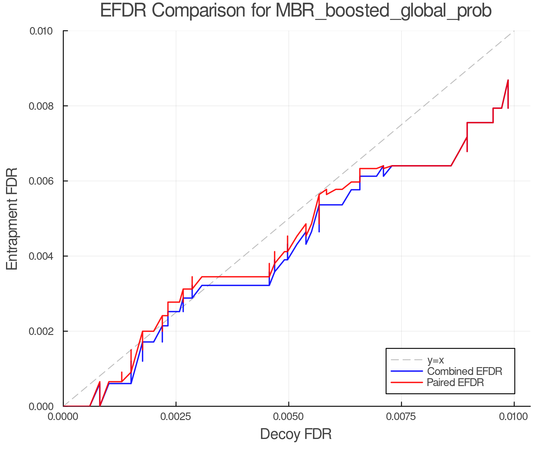 efdr_comparison_MBR_boosted_global_prob.png