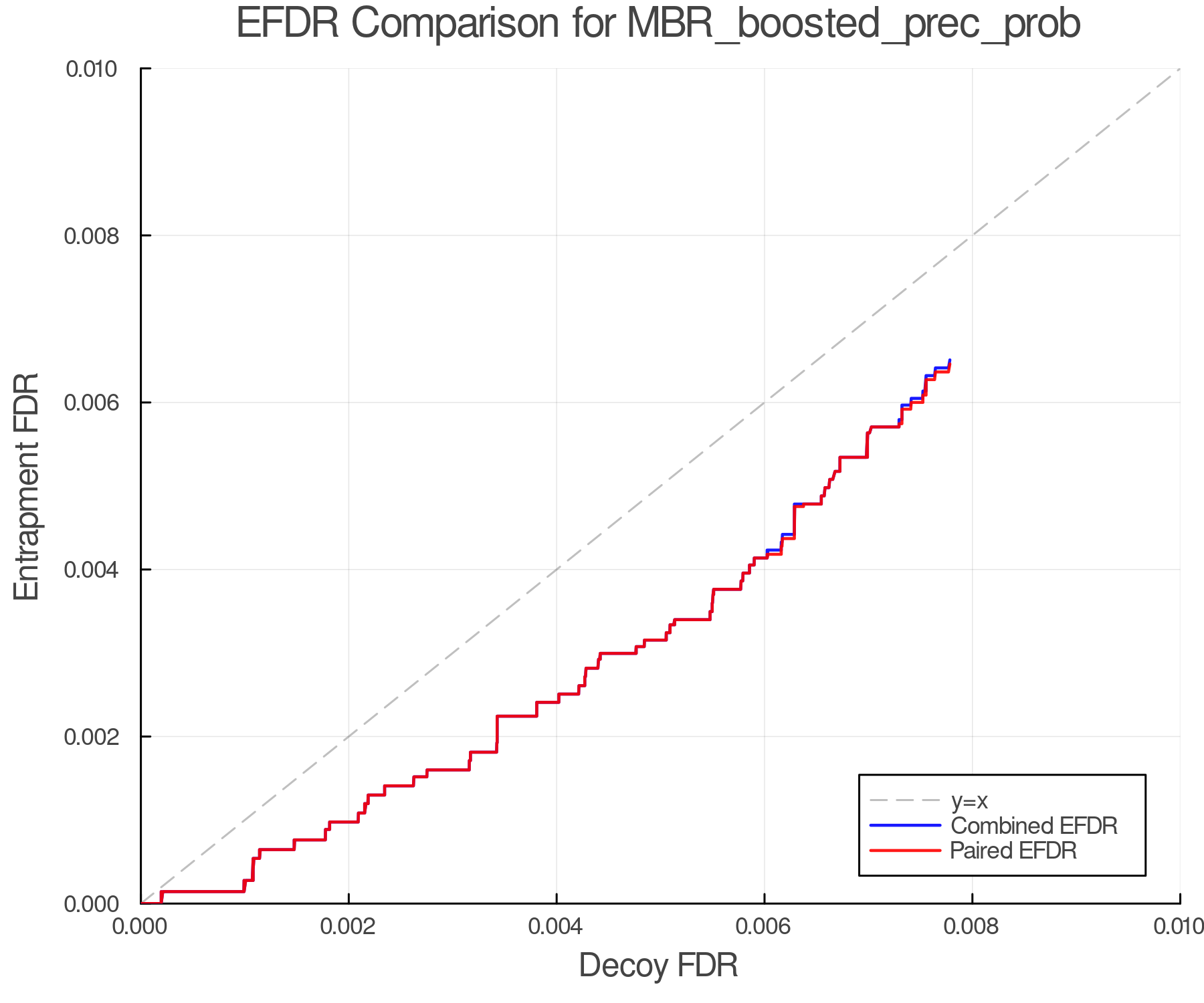 efdr_comparison_MBR_boosted_prec_prob.png