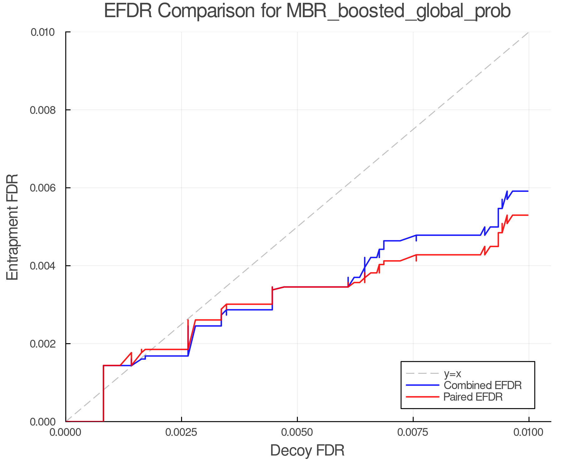 efdr_comparison_MBR_boosted_global_prob.png