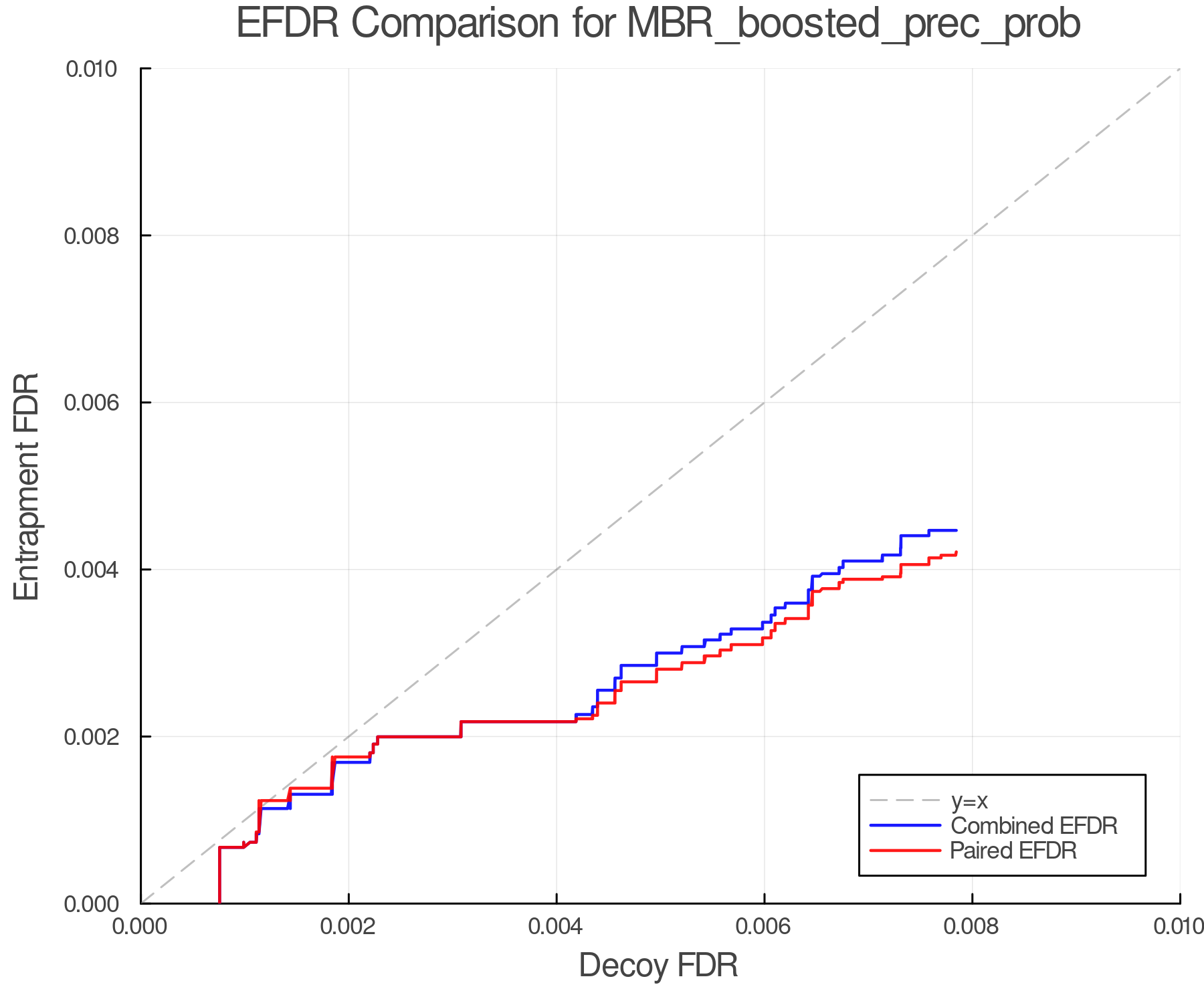 efdr_comparison_MBR_boosted_prec_prob.png