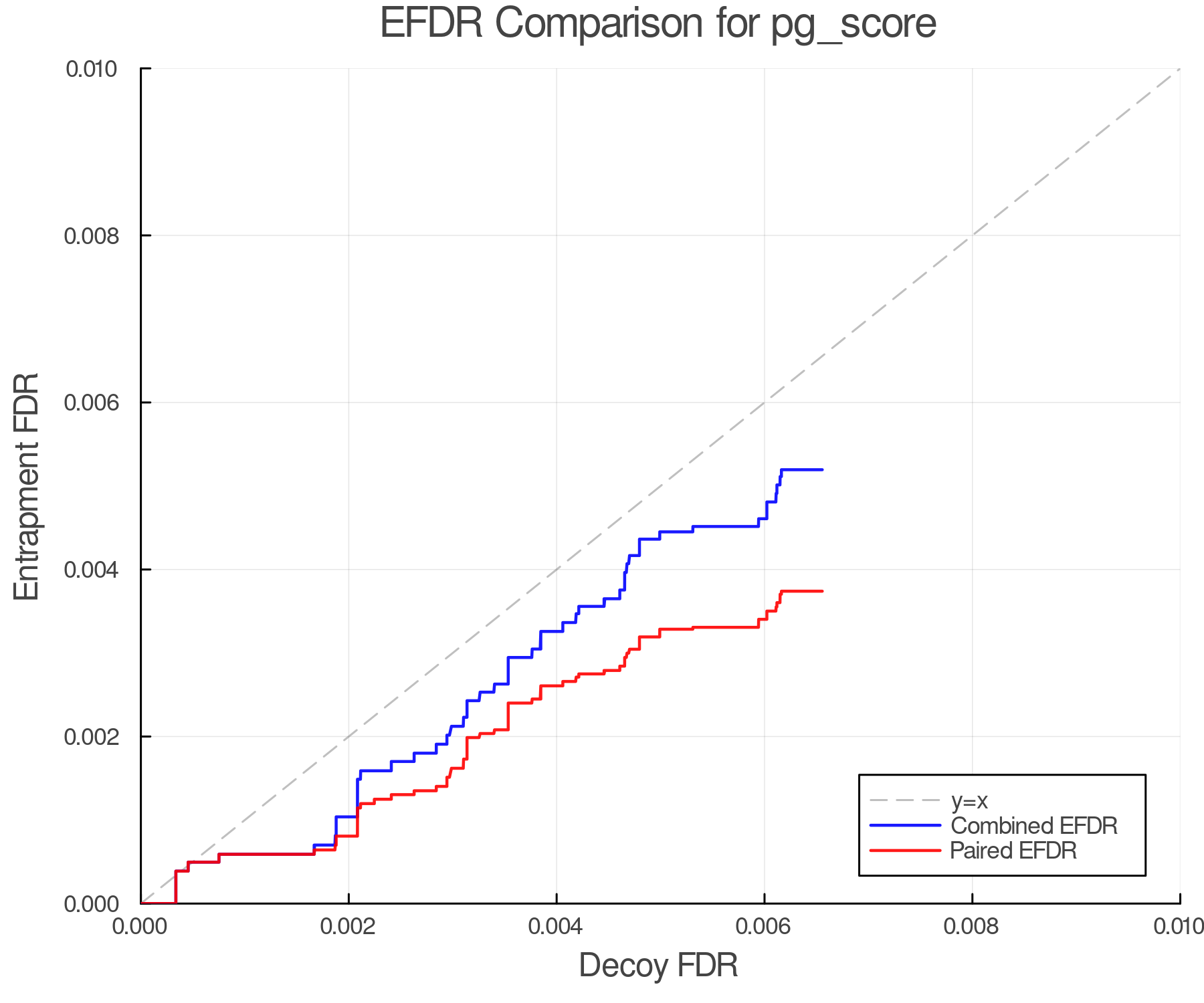 efdr_comparison_pg_score.png