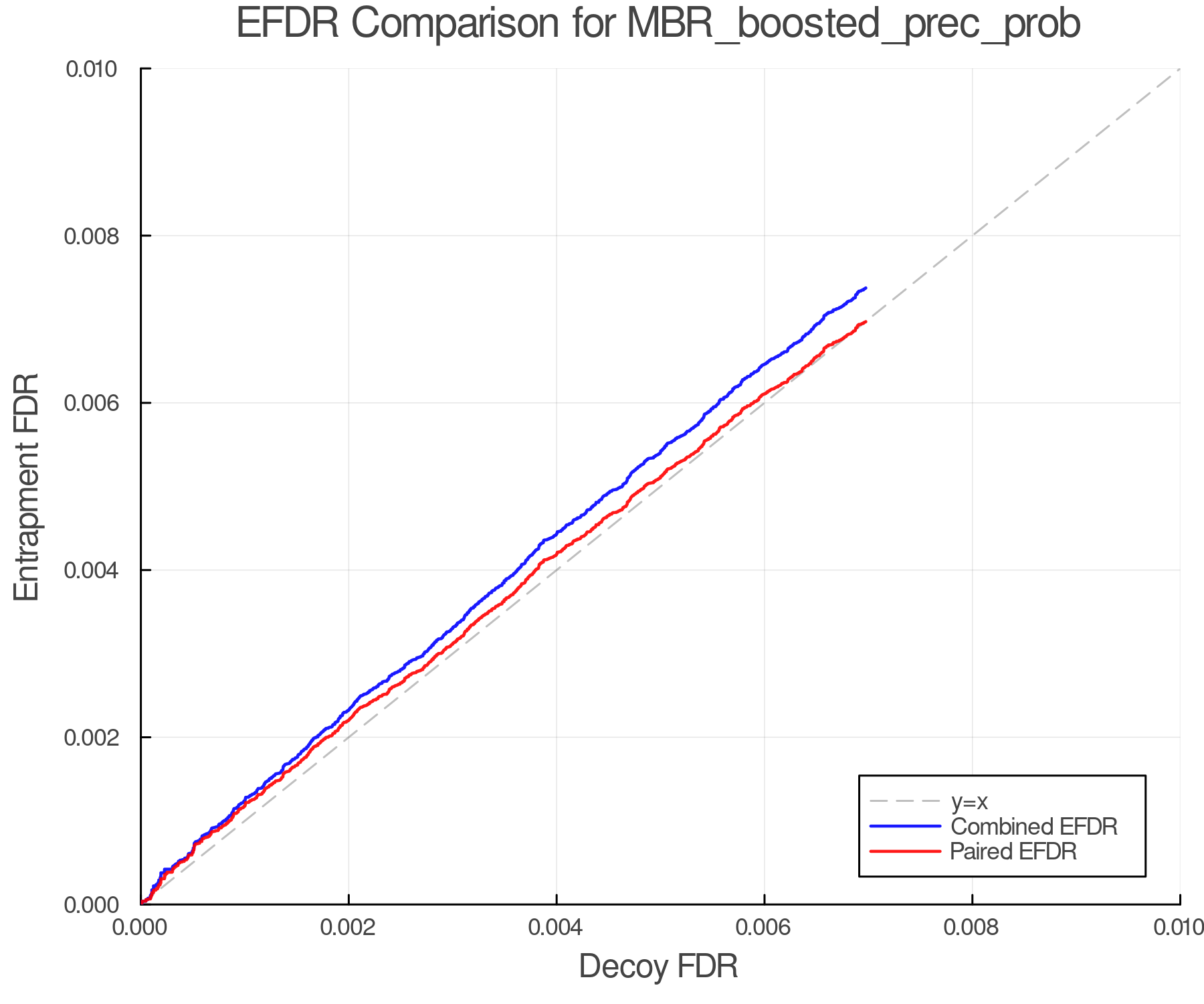 efdr_comparison_MBR_boosted_prec_prob.png