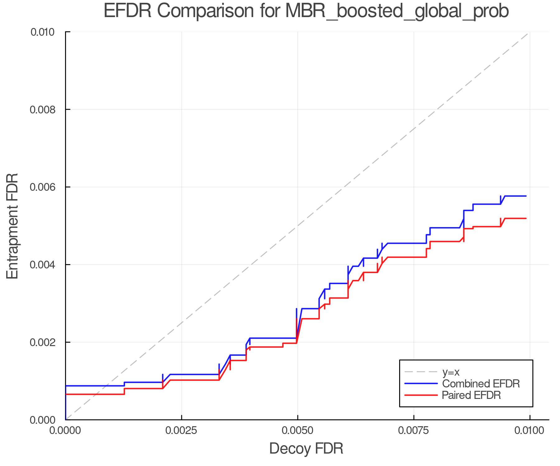 efdr_comparison_MBR_boosted_global_prob.png