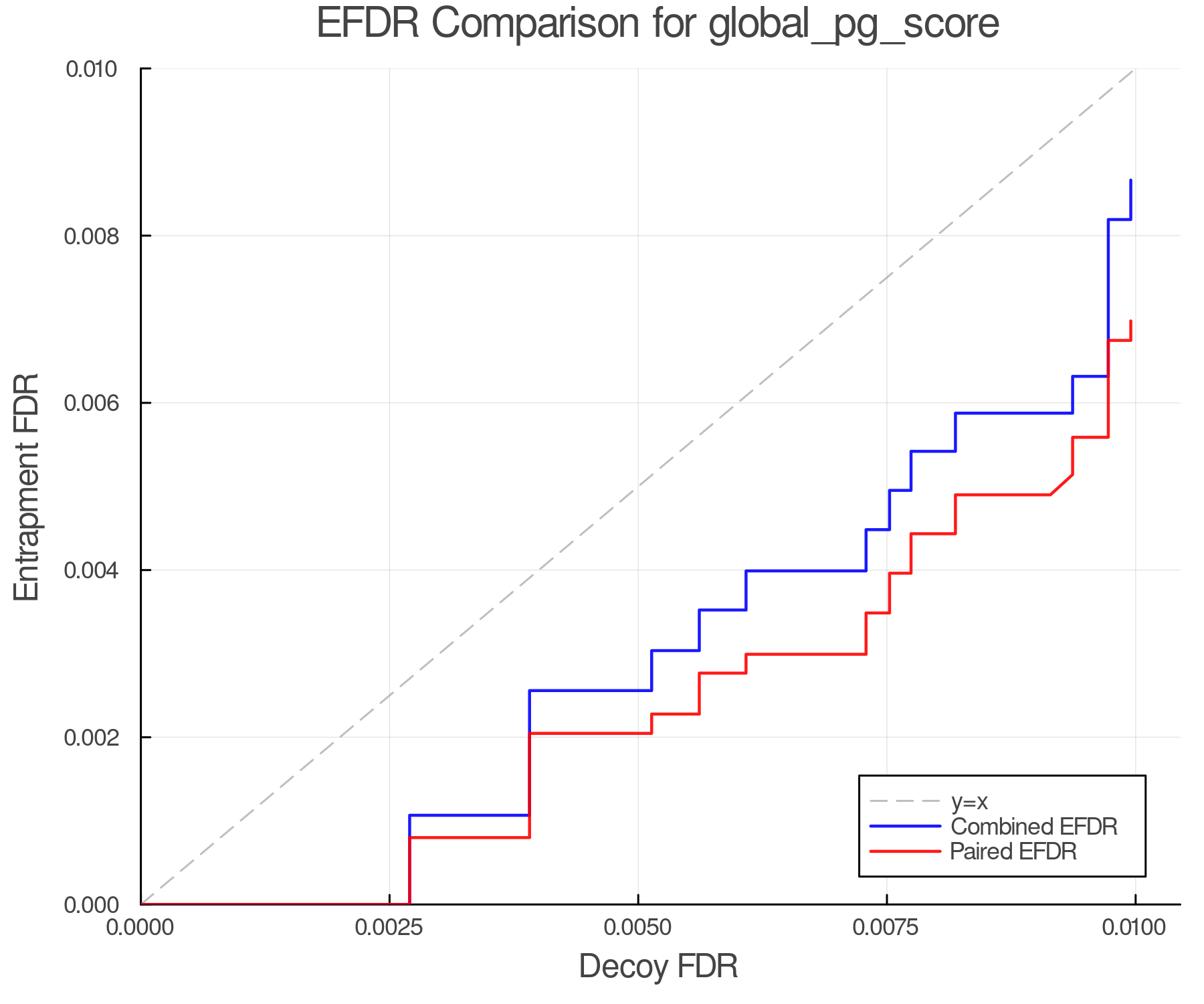 efdr_comparison_global_pg_score.png