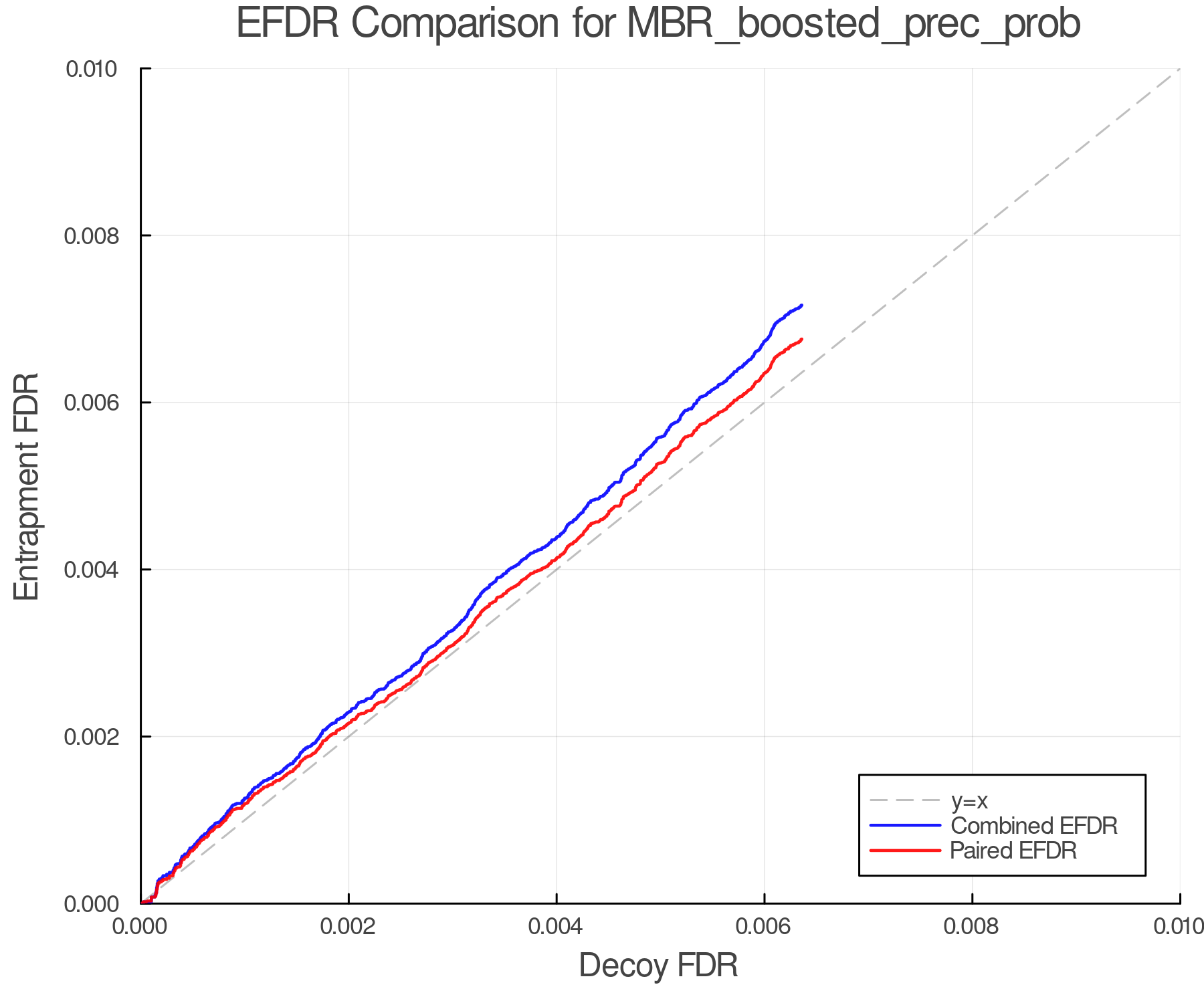 efdr_comparison_MBR_boosted_prec_prob.png