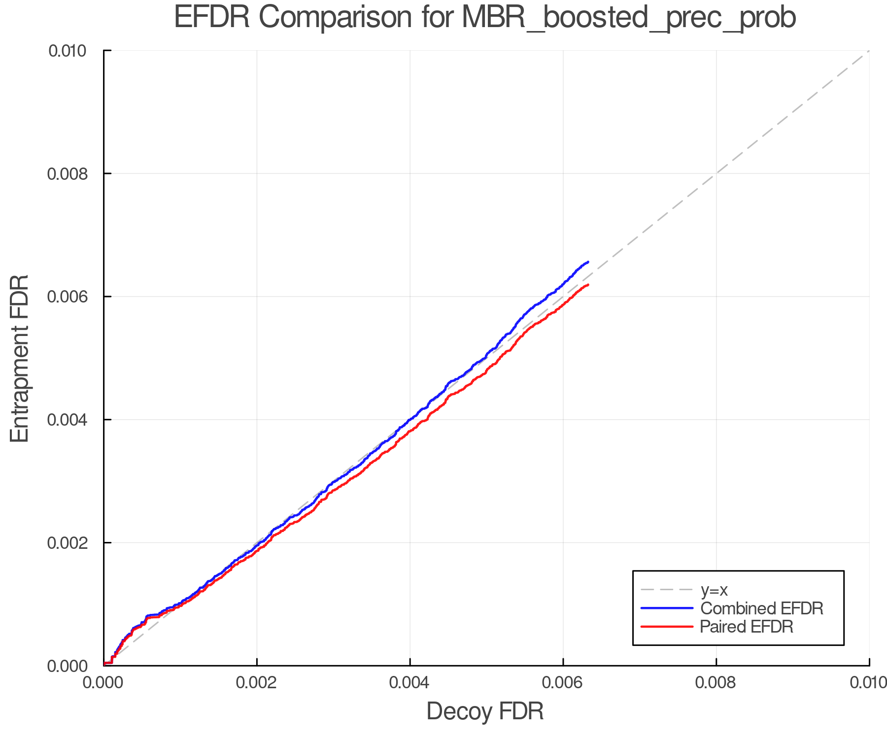 efdr_comparison_MBR_boosted_prec_prob.png