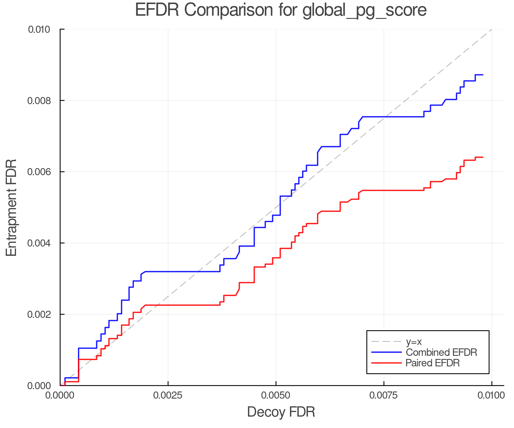 efdr_comparison_global_pg_score.png