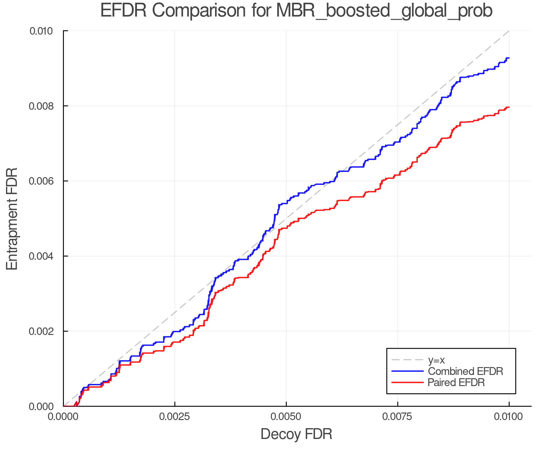 efdr_comparison_MBR_boosted_global_prob.png