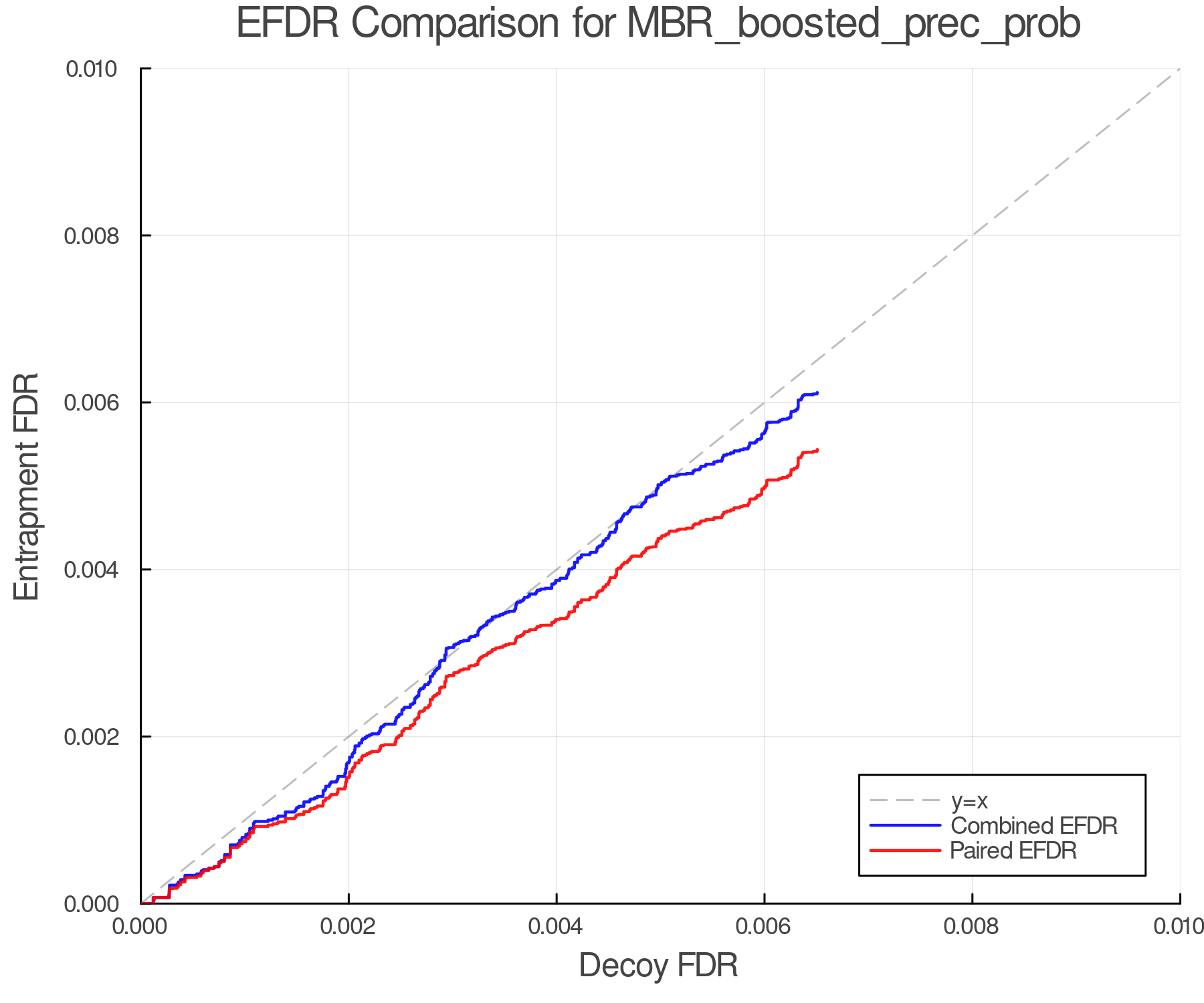 efdr_comparison_MBR_boosted_prec_prob.png