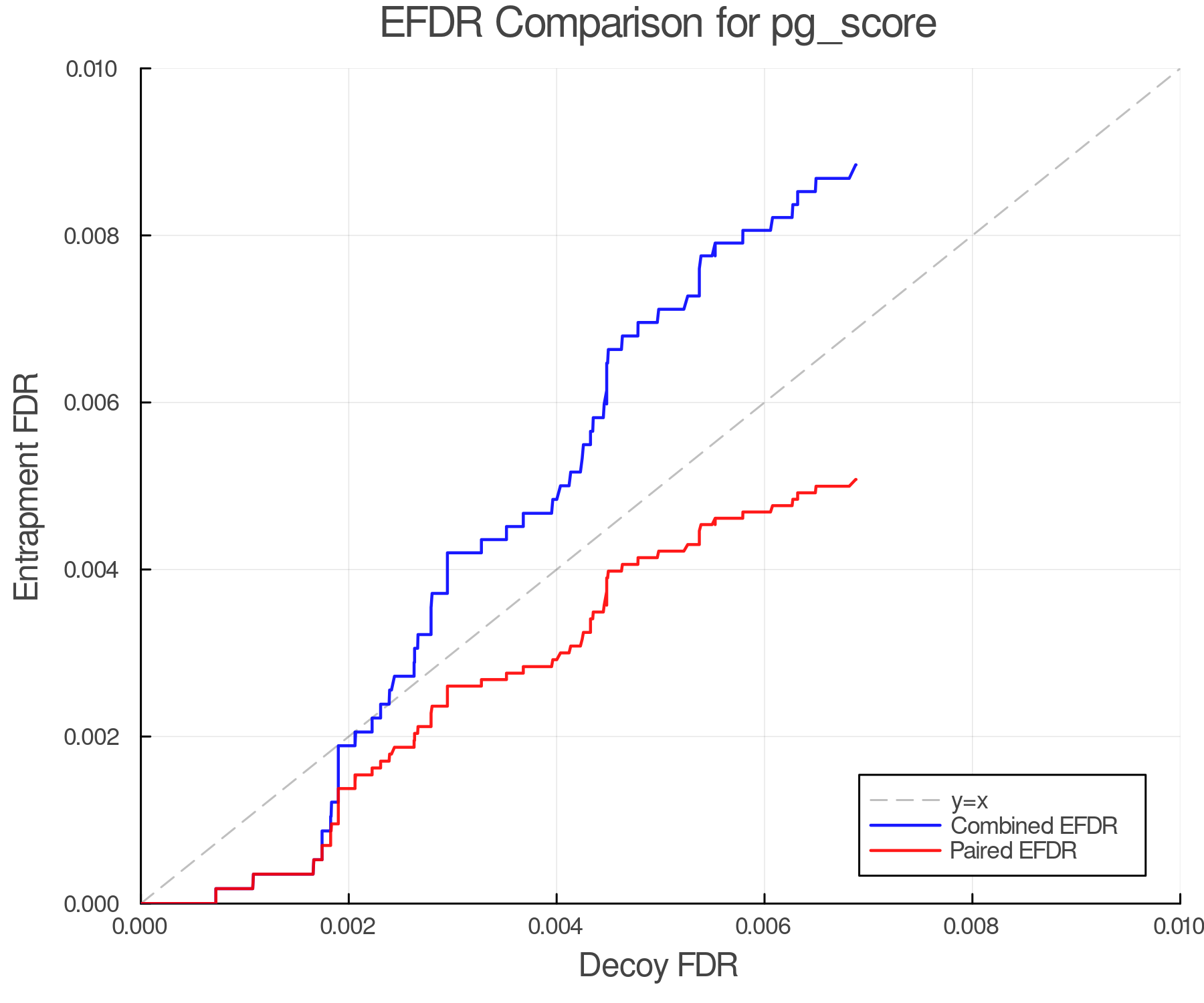 efdr_comparison_pg_score.png