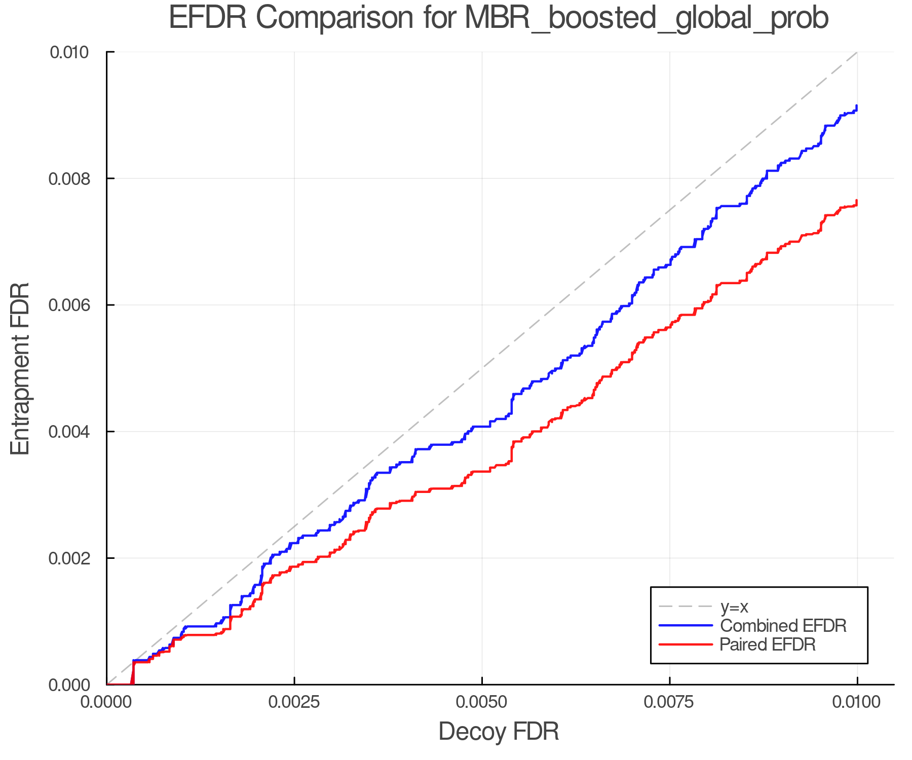 efdr_comparison_MBR_boosted_global_prob.png