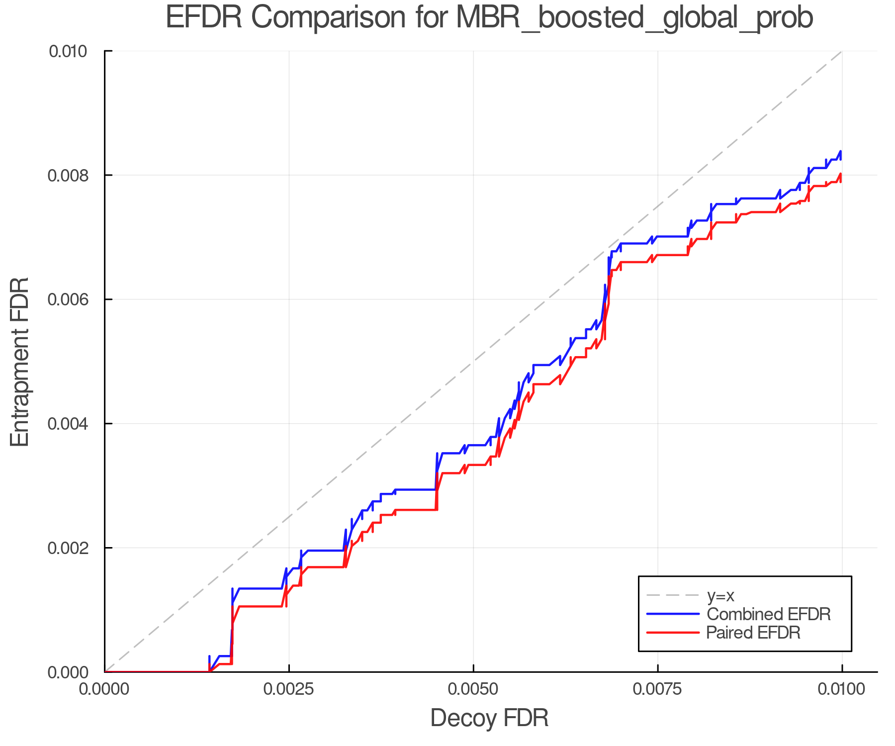 efdr_comparison_MBR_boosted_global_prob.png