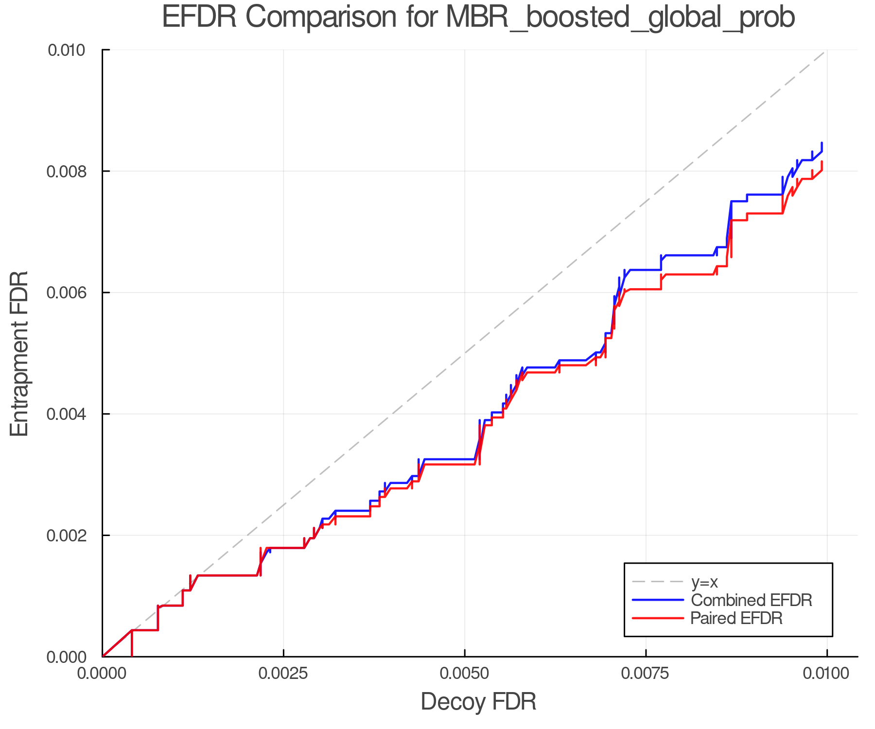 efdr_comparison_MBR_boosted_global_prob.png