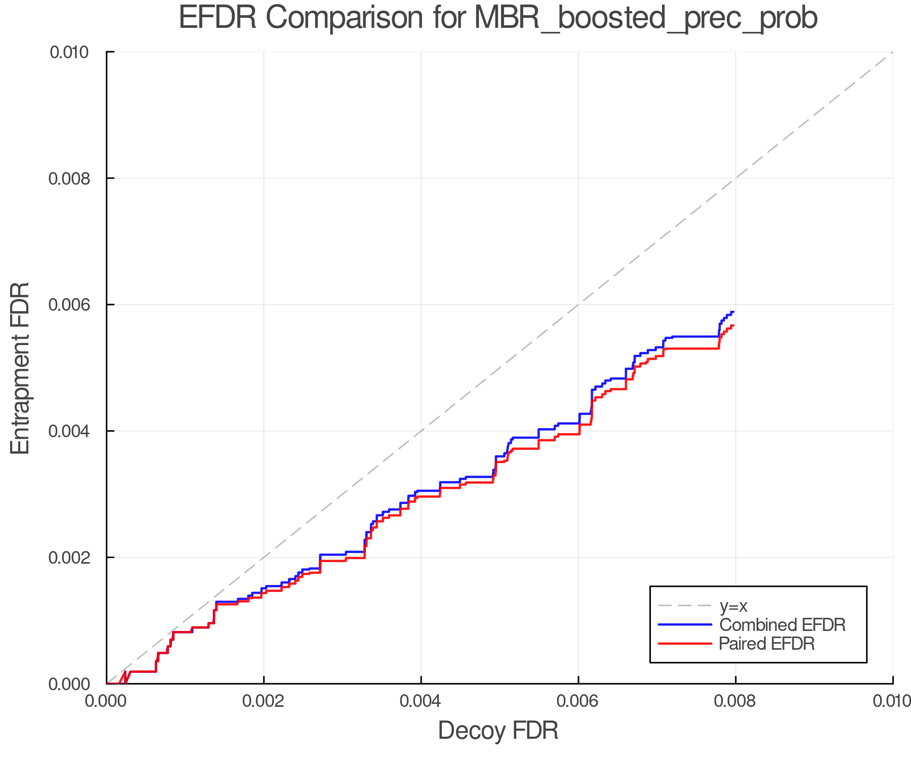 efdr_comparison_MBR_boosted_prec_prob.png