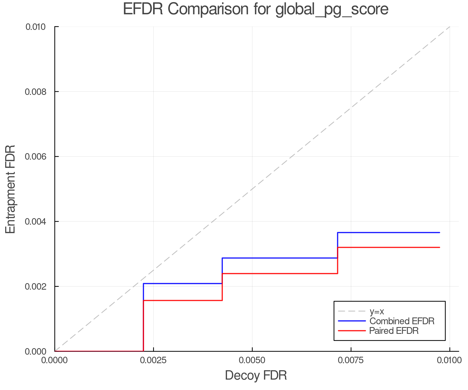 efdr_comparison_global_pg_score.png