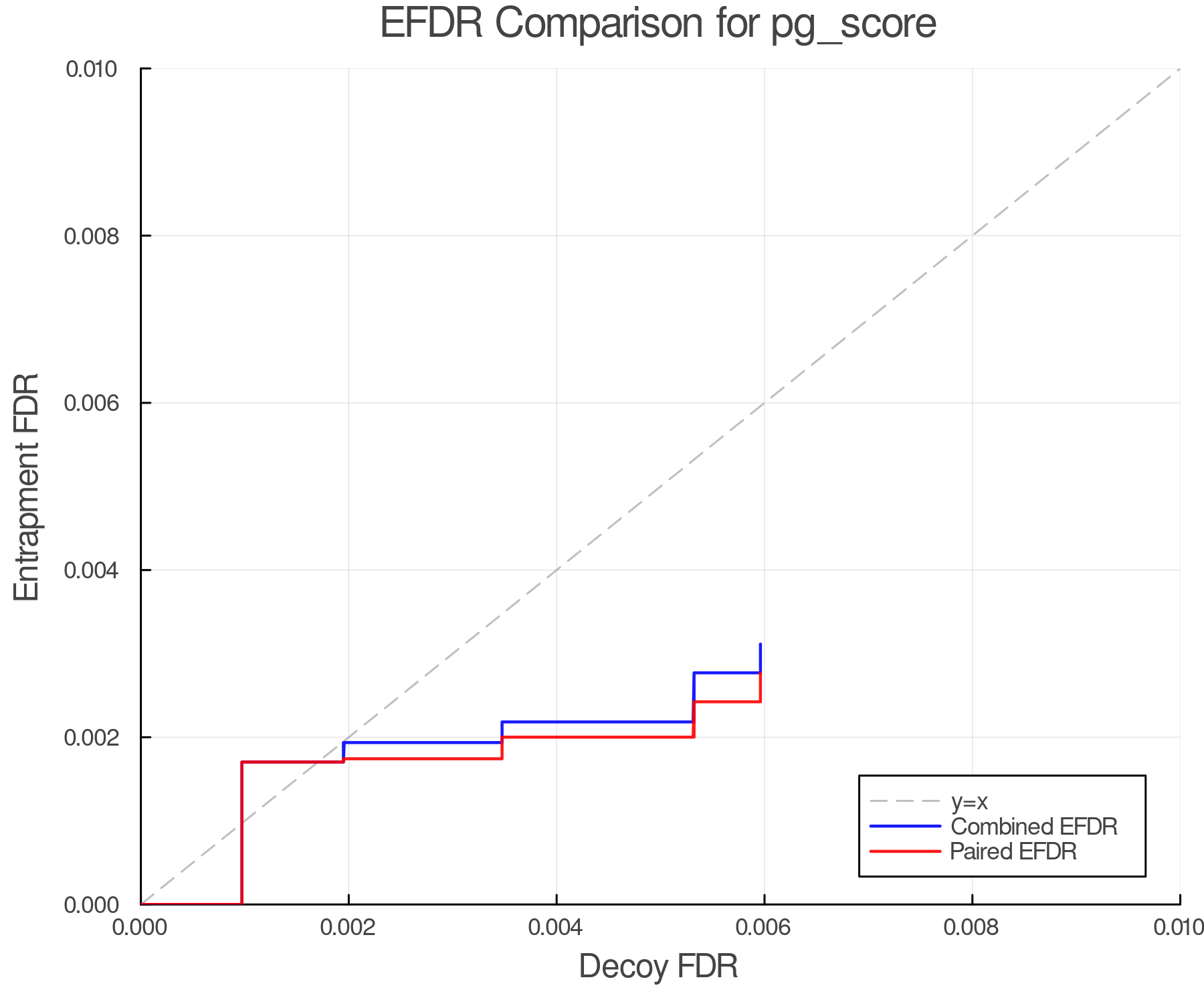 efdr_comparison_pg_score.png