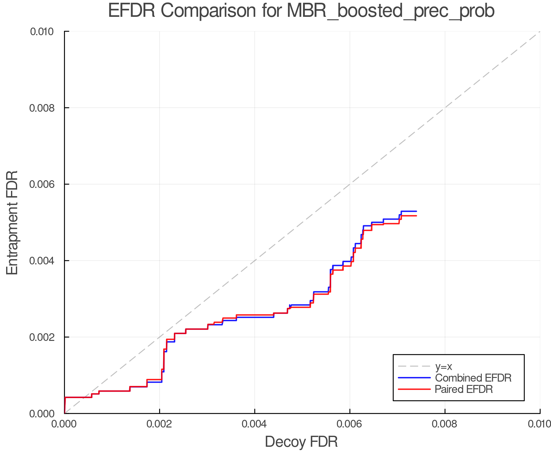 efdr_comparison_MBR_boosted_prec_prob.png