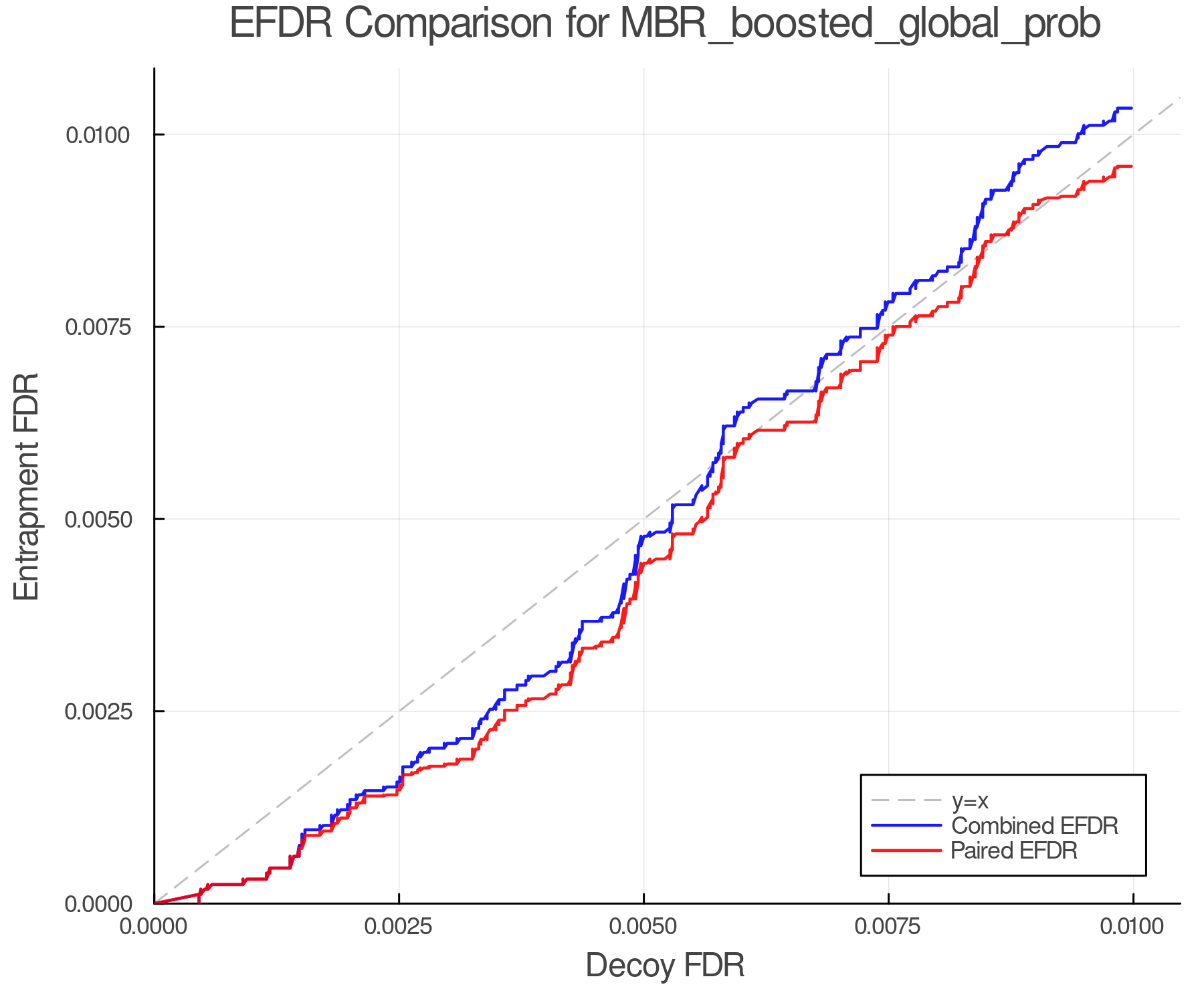 efdr_comparison_MBR_boosted_global_prob.png