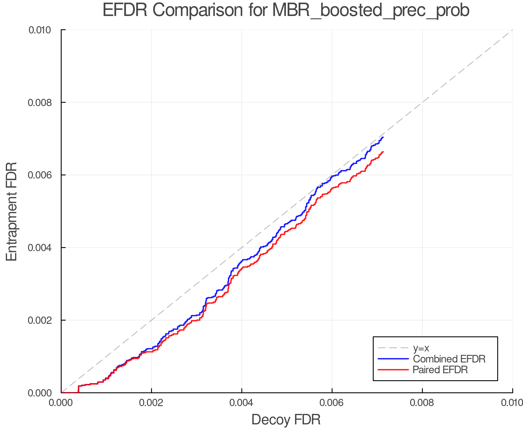 efdr_comparison_MBR_boosted_prec_prob.png