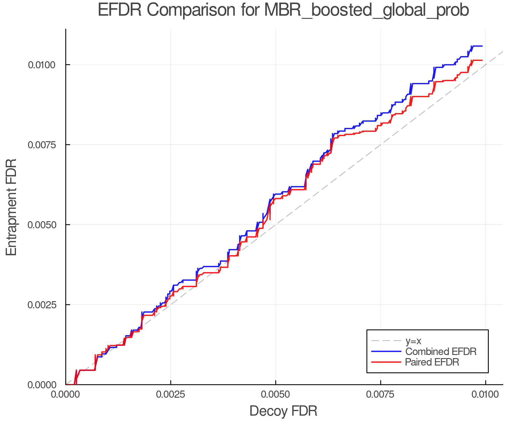 efdr_comparison_MBR_boosted_global_prob.png