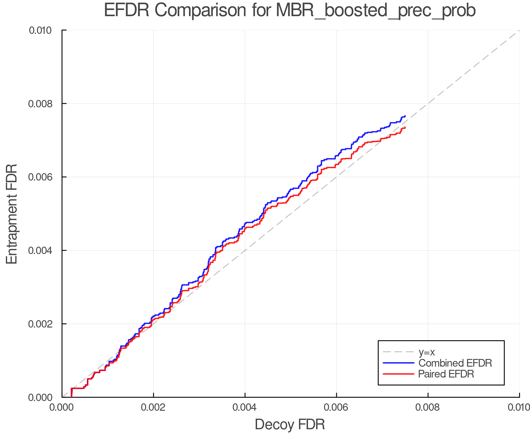 efdr_comparison_MBR_boosted_prec_prob.png