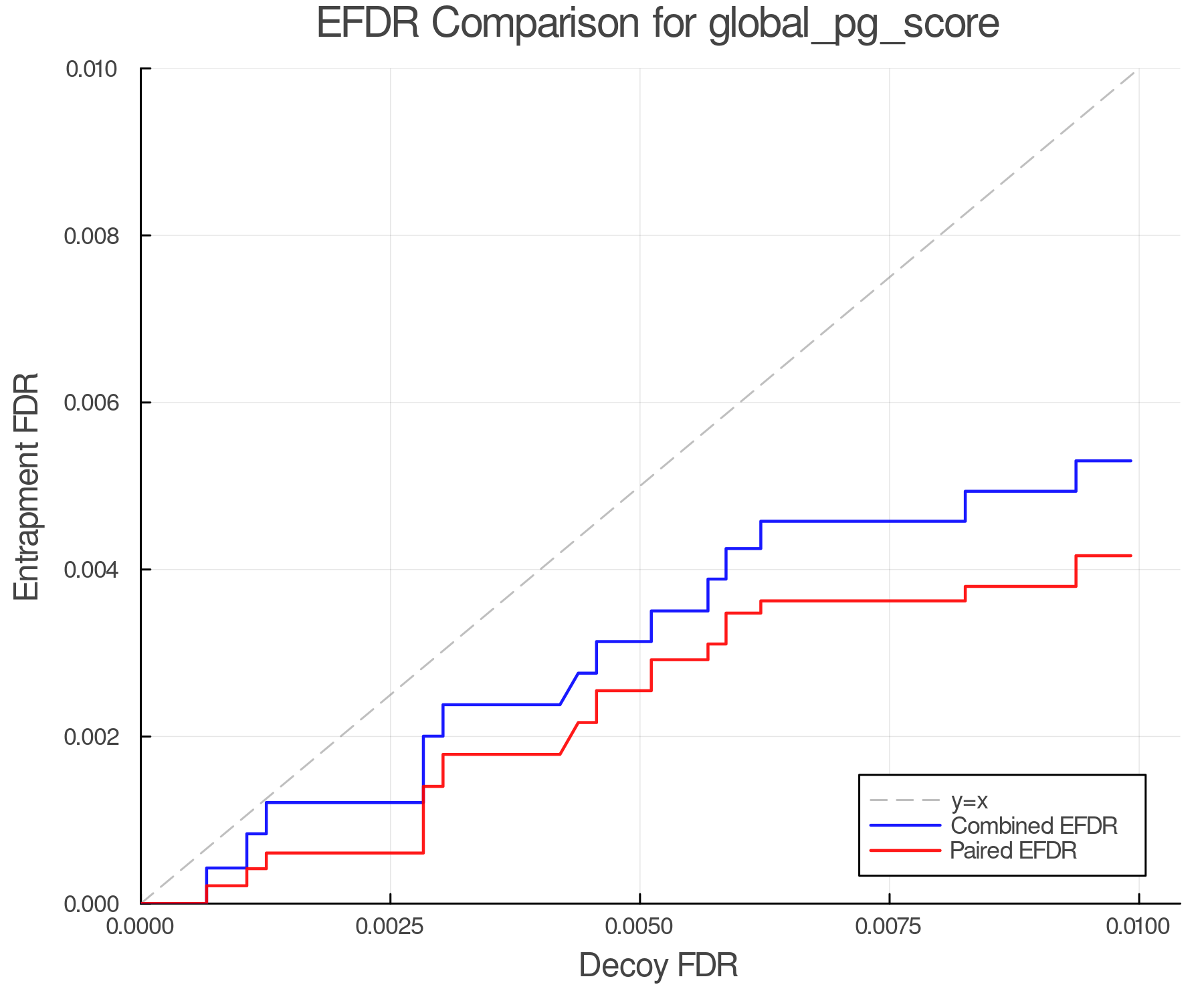 efdr_comparison_global_pg_score.png