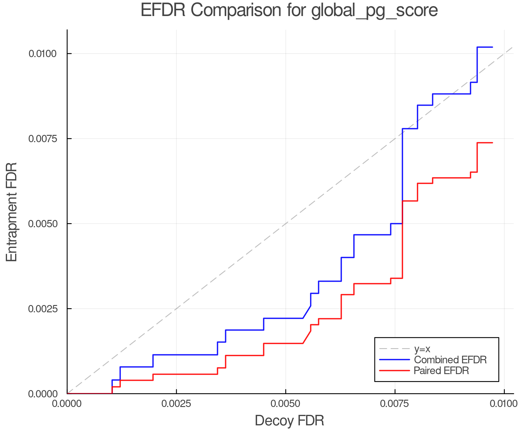efdr_comparison_global_pg_score.png