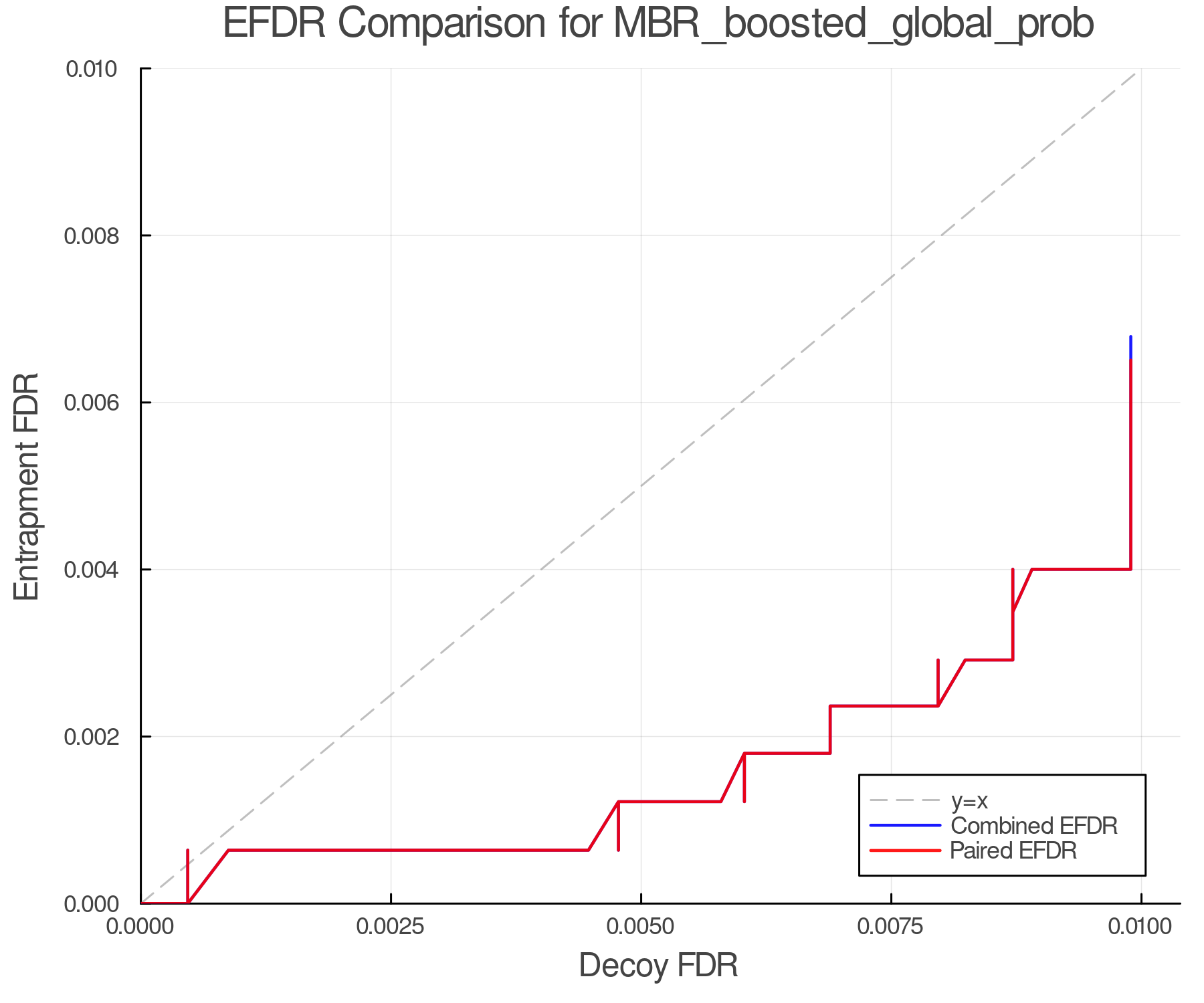 efdr_comparison_MBR_boosted_global_prob.png