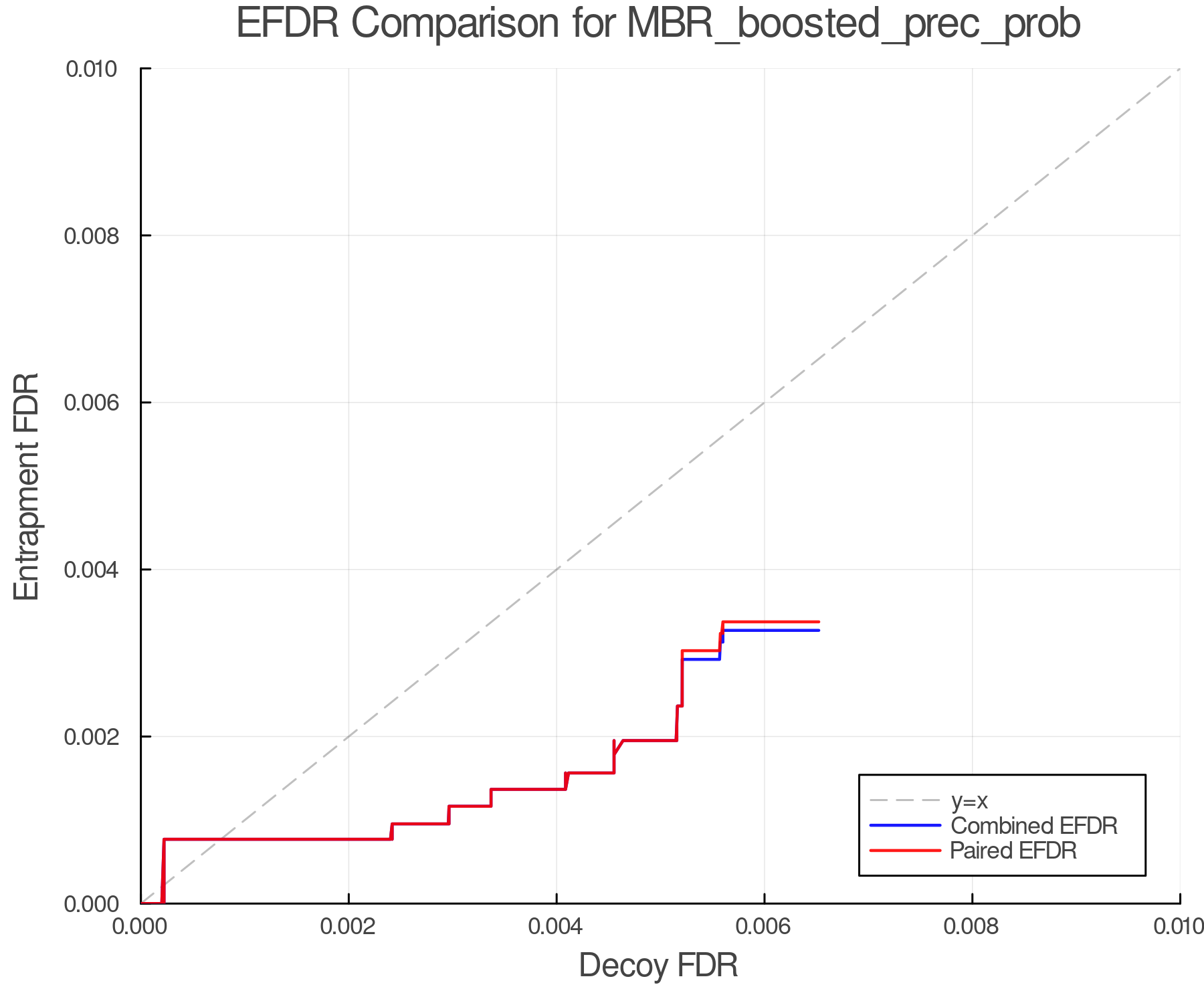 efdr_comparison_MBR_boosted_prec_prob.png