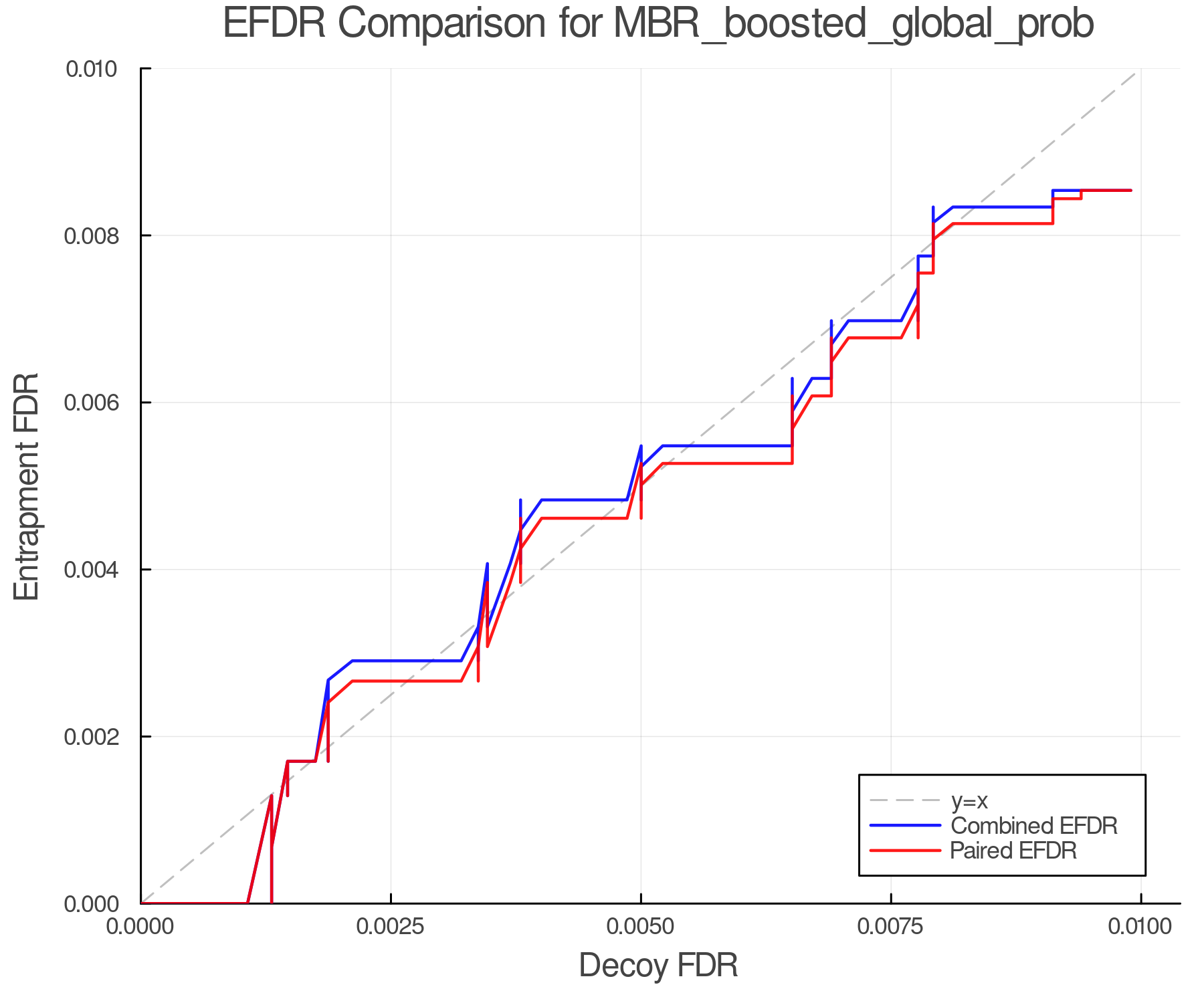 efdr_comparison_MBR_boosted_global_prob.png