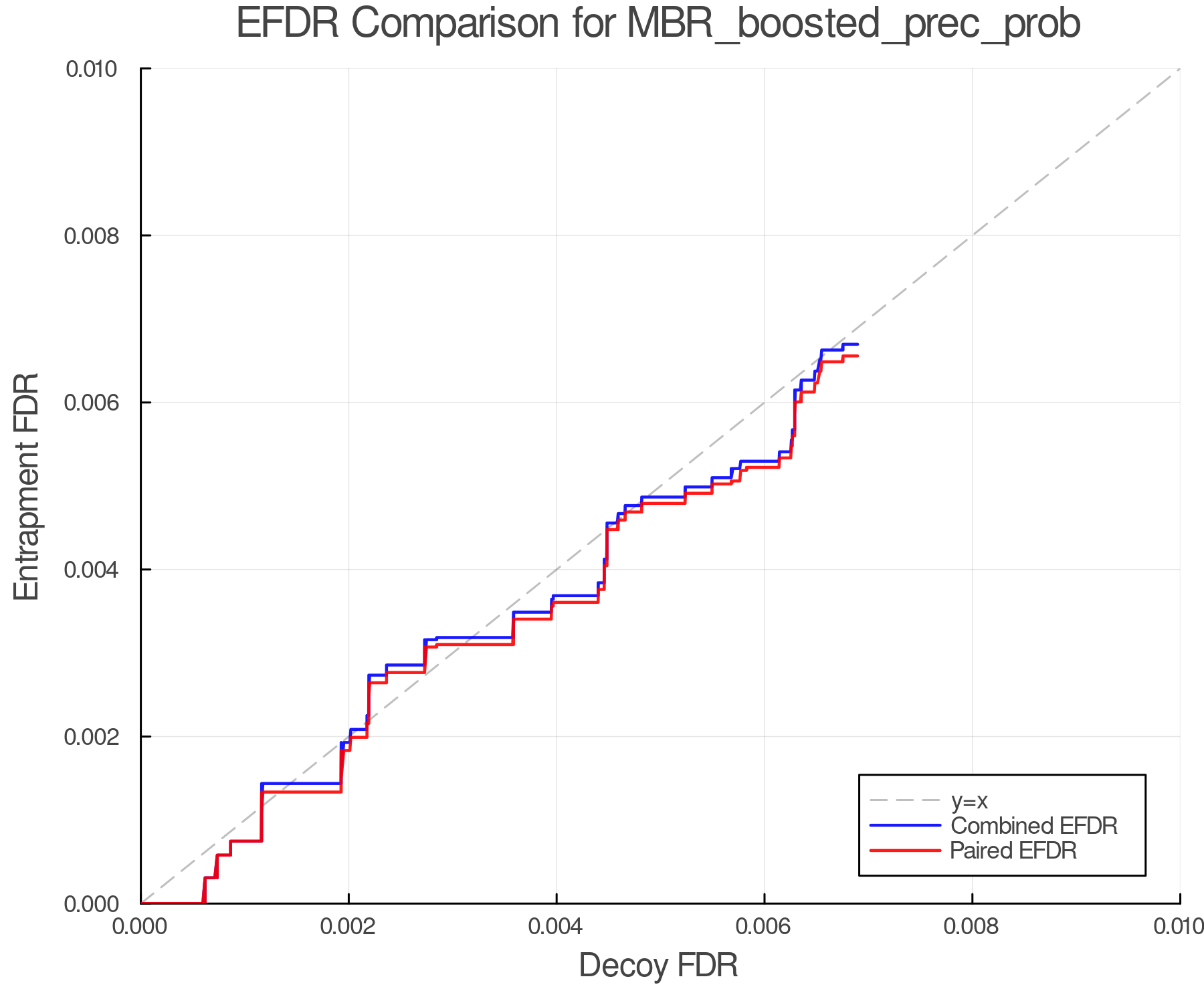 efdr_comparison_MBR_boosted_prec_prob.png