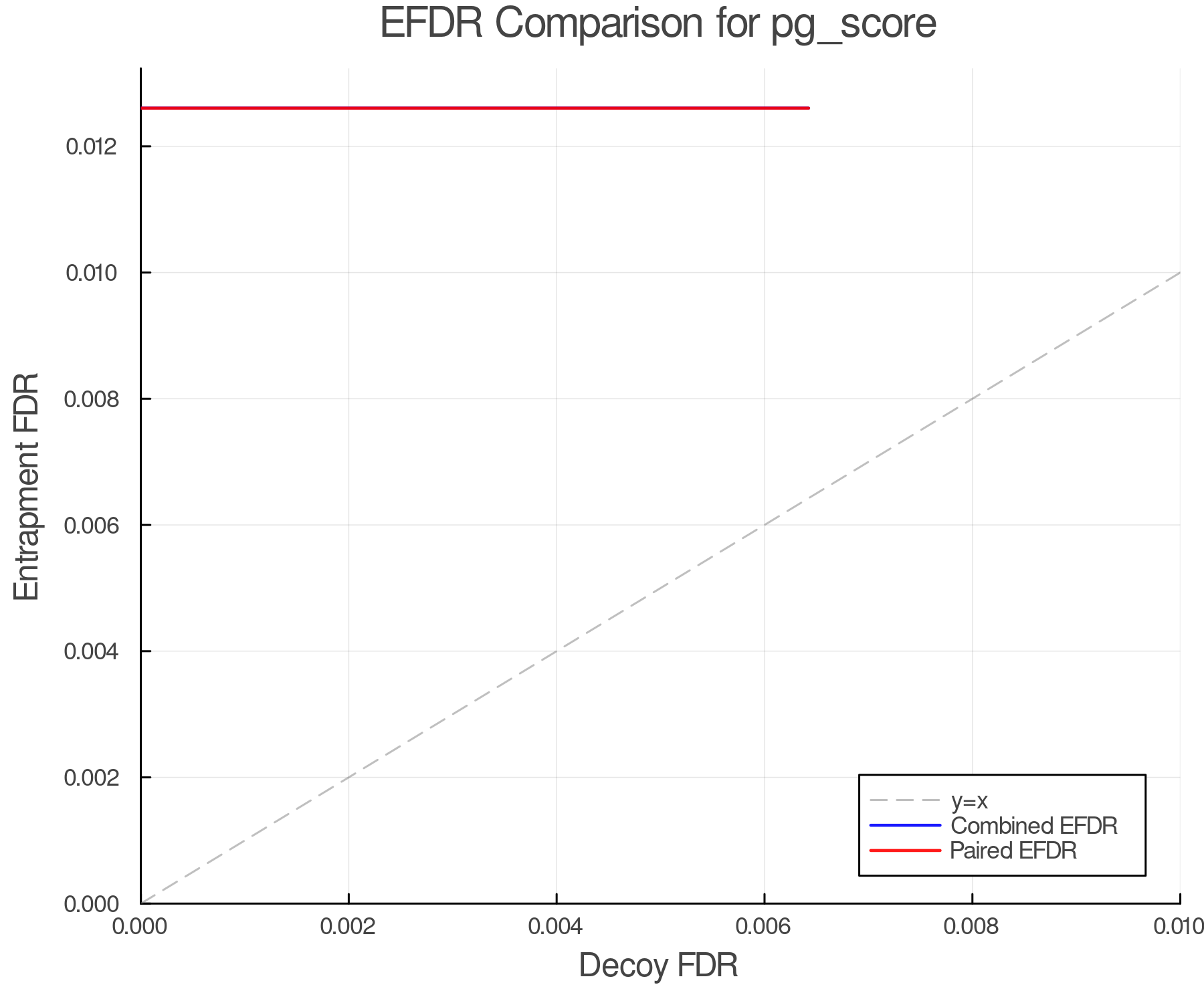 efdr_comparison_pg_score.png
