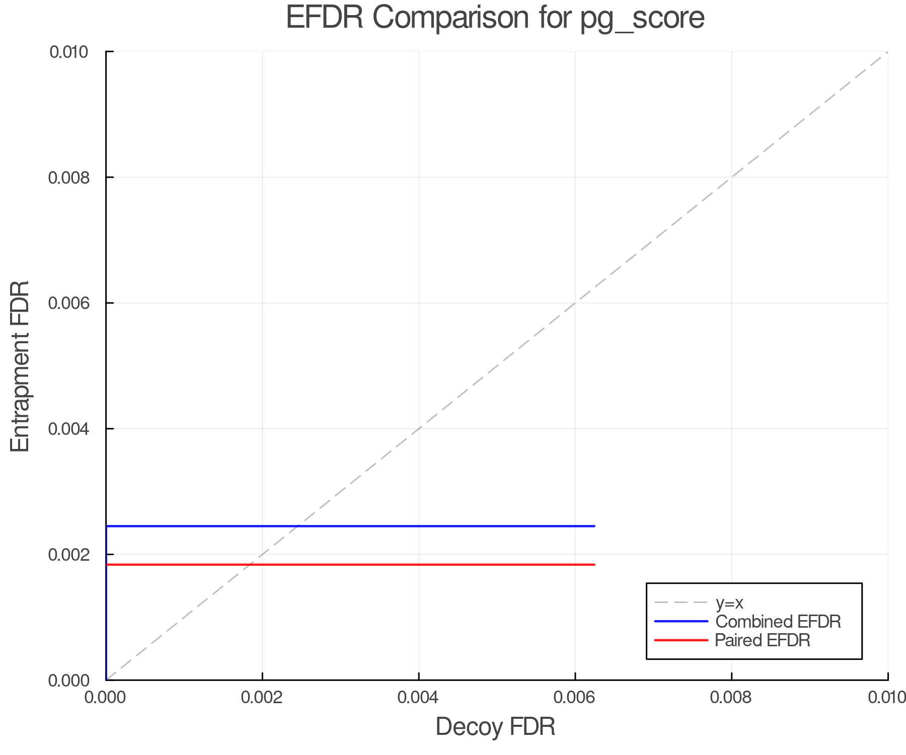 efdr_comparison_pg_score.png