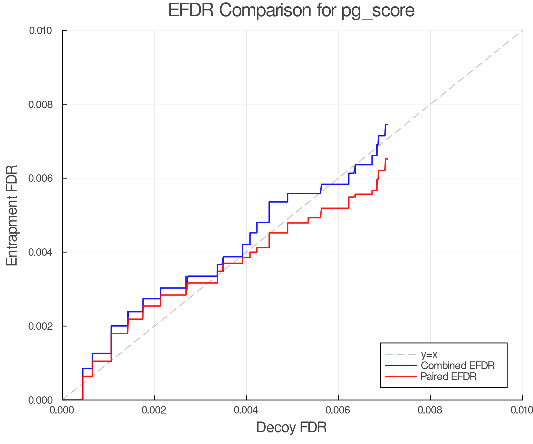 efdr_comparison_pg_score.png
