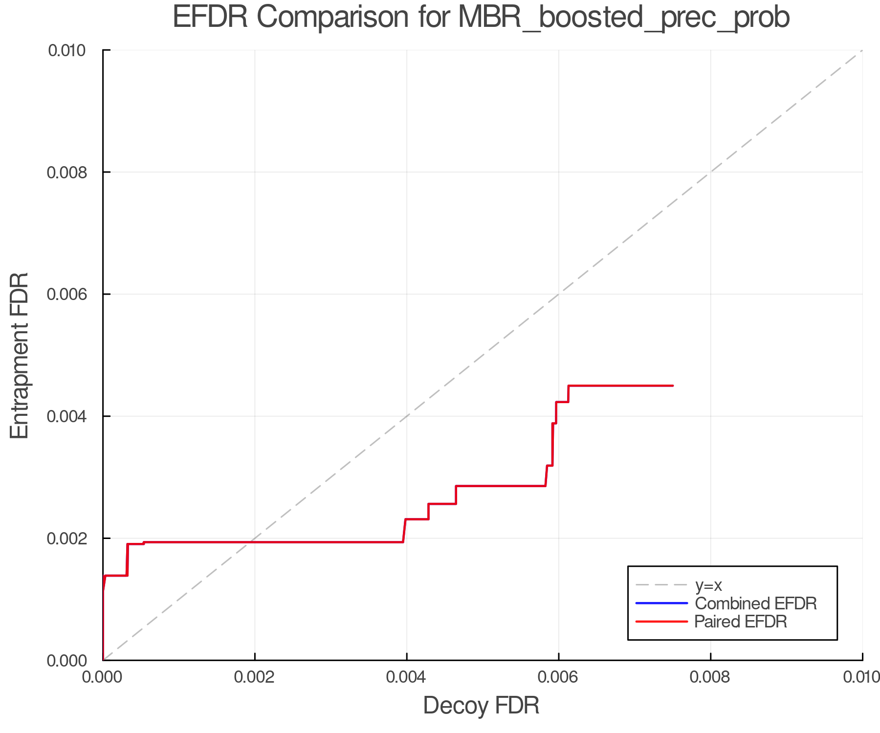 efdr_comparison_MBR_boosted_prec_prob.png