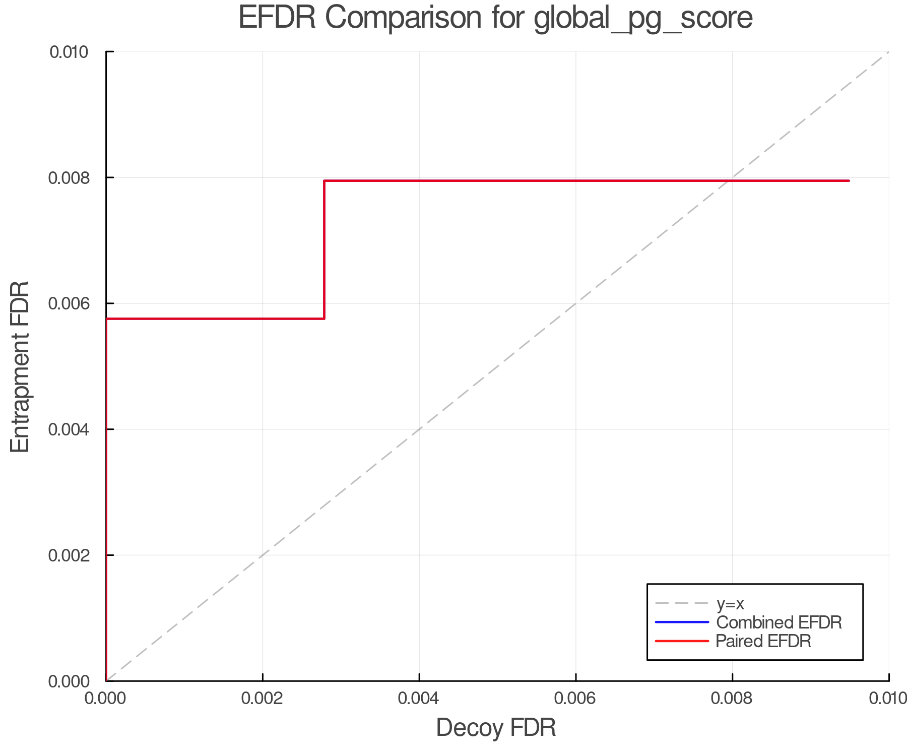 efdr_comparison_global_pg_score.png