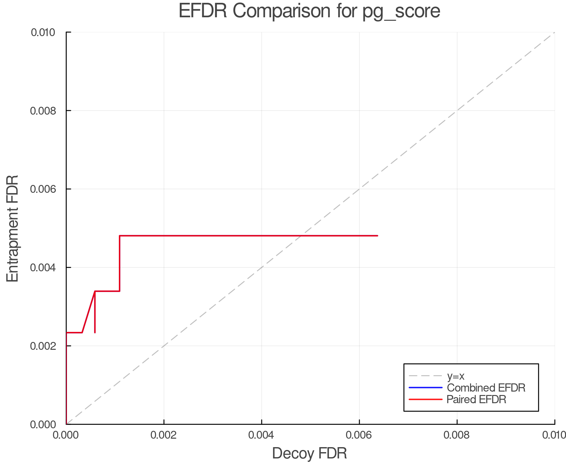 efdr_comparison_pg_score.png