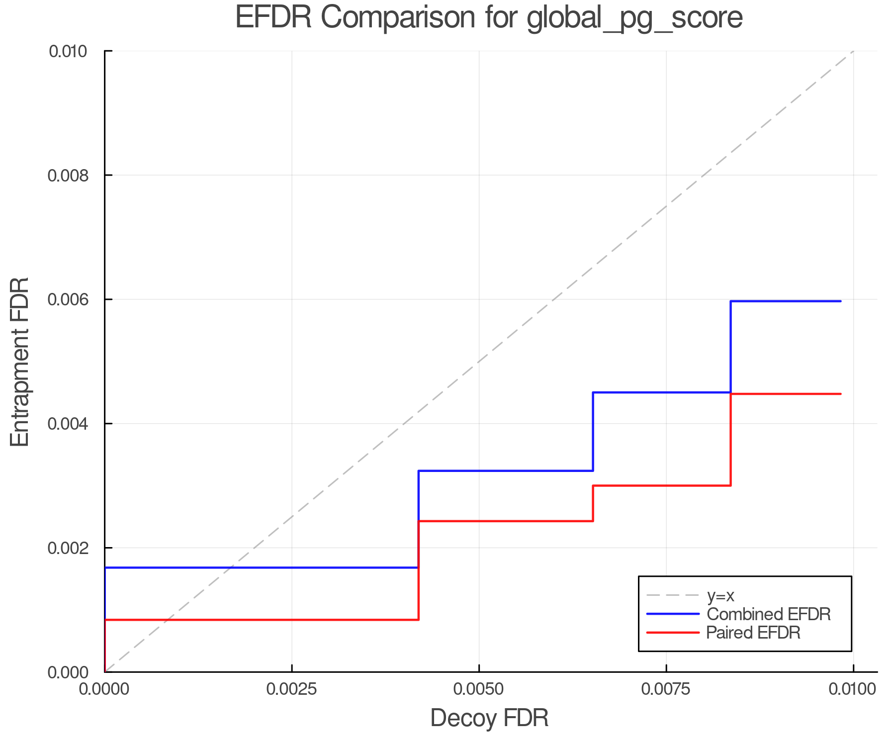 efdr_comparison_global_pg_score.png