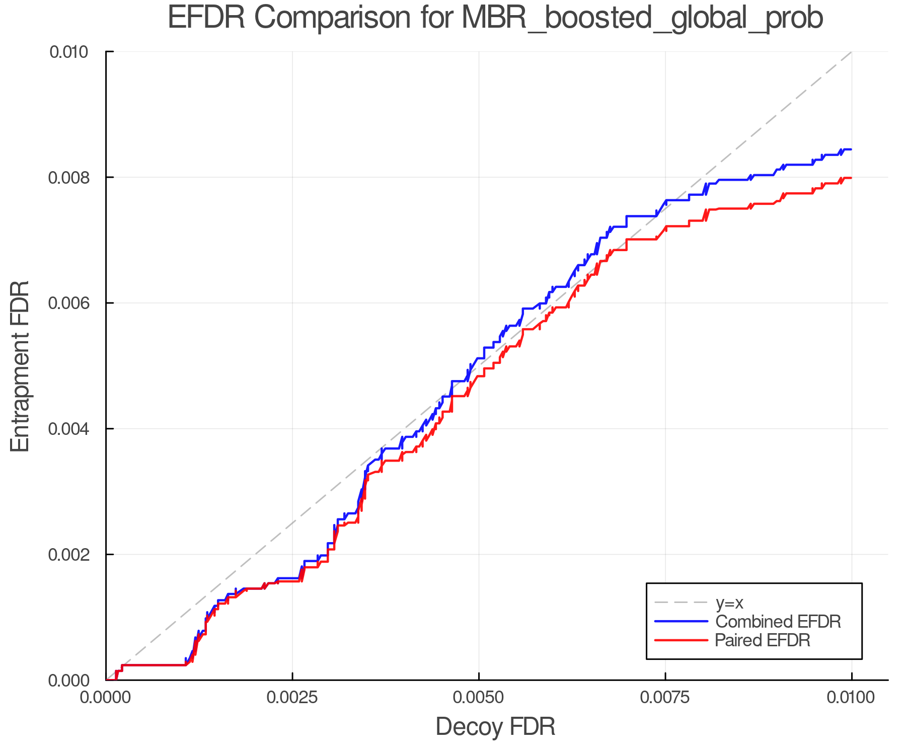 efdr_comparison_MBR_boosted_global_prob.png