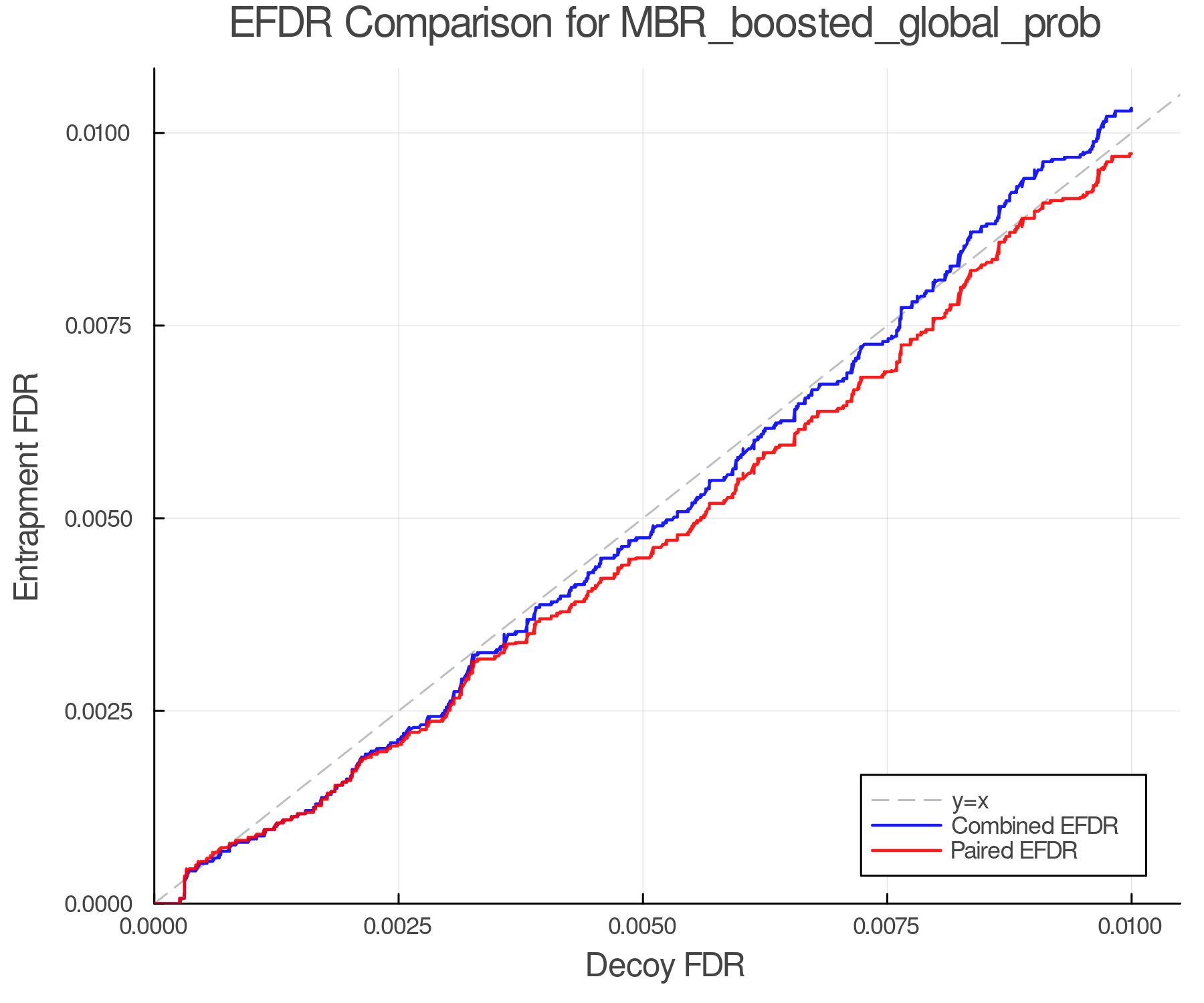 efdr_comparison_MBR_boosted_global_prob.png