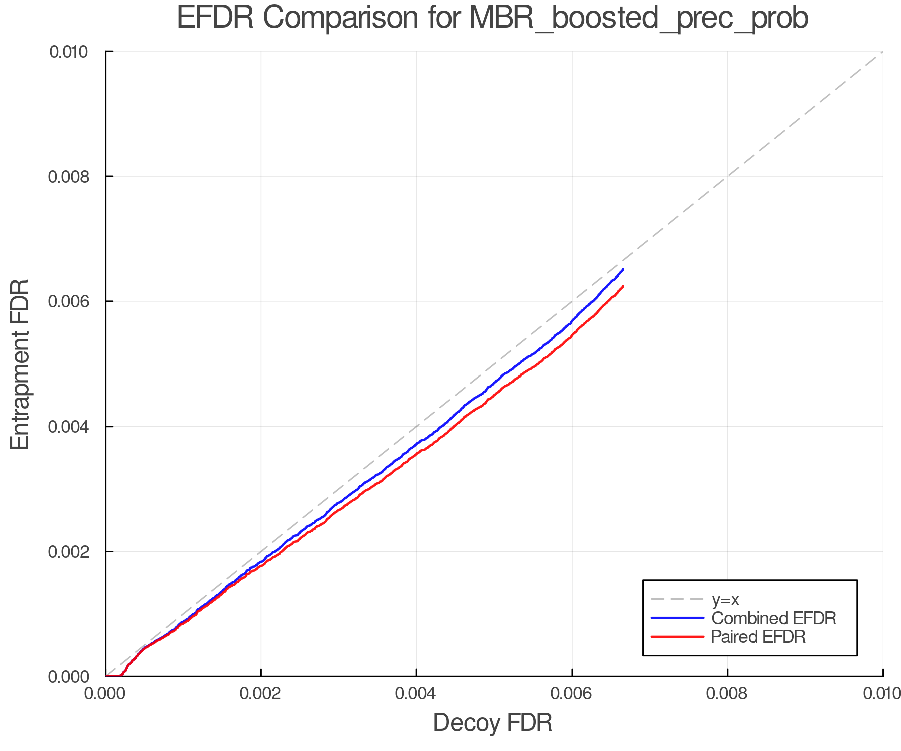 efdr_comparison_MBR_boosted_prec_prob.png