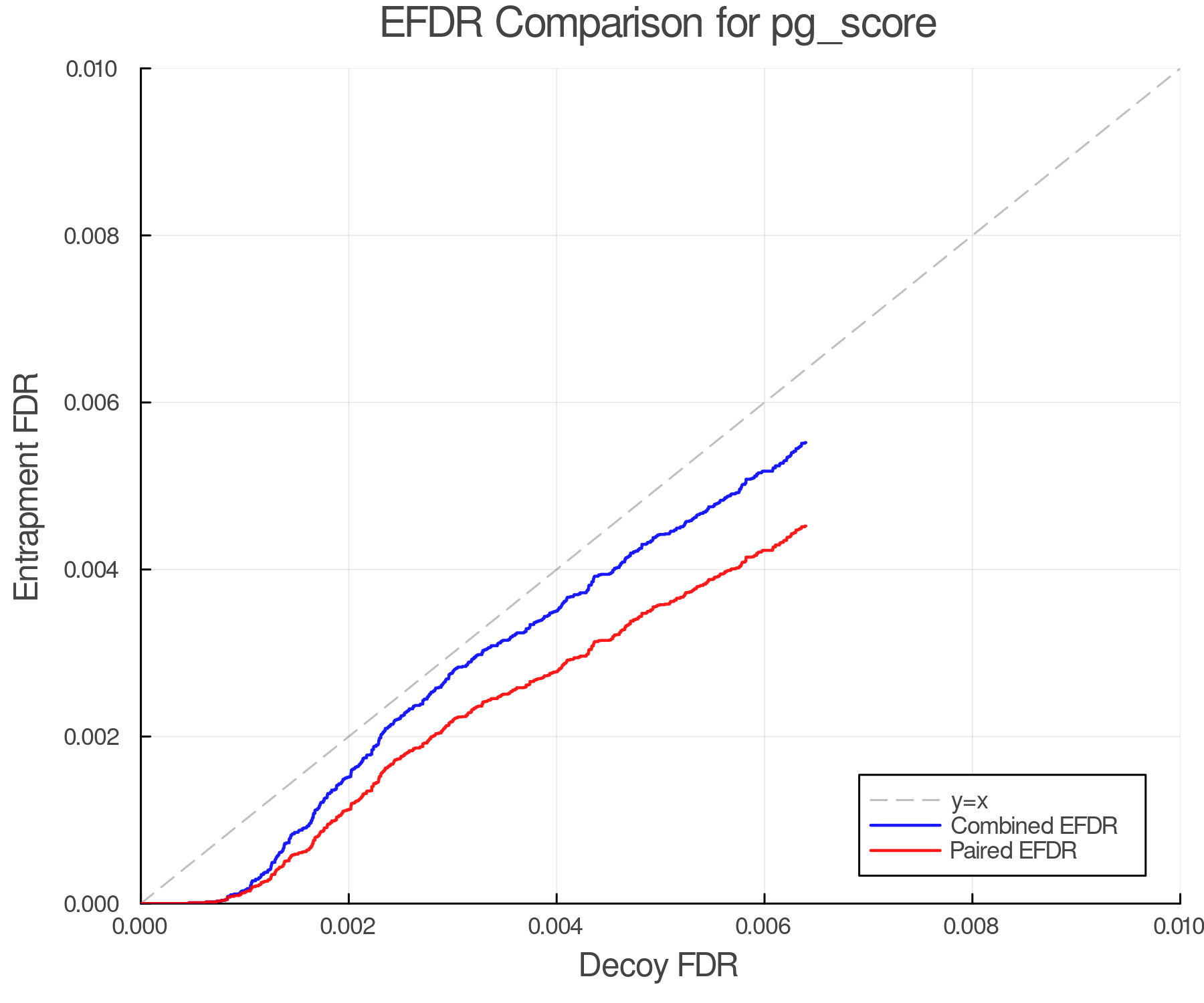 efdr_comparison_pg_score.png