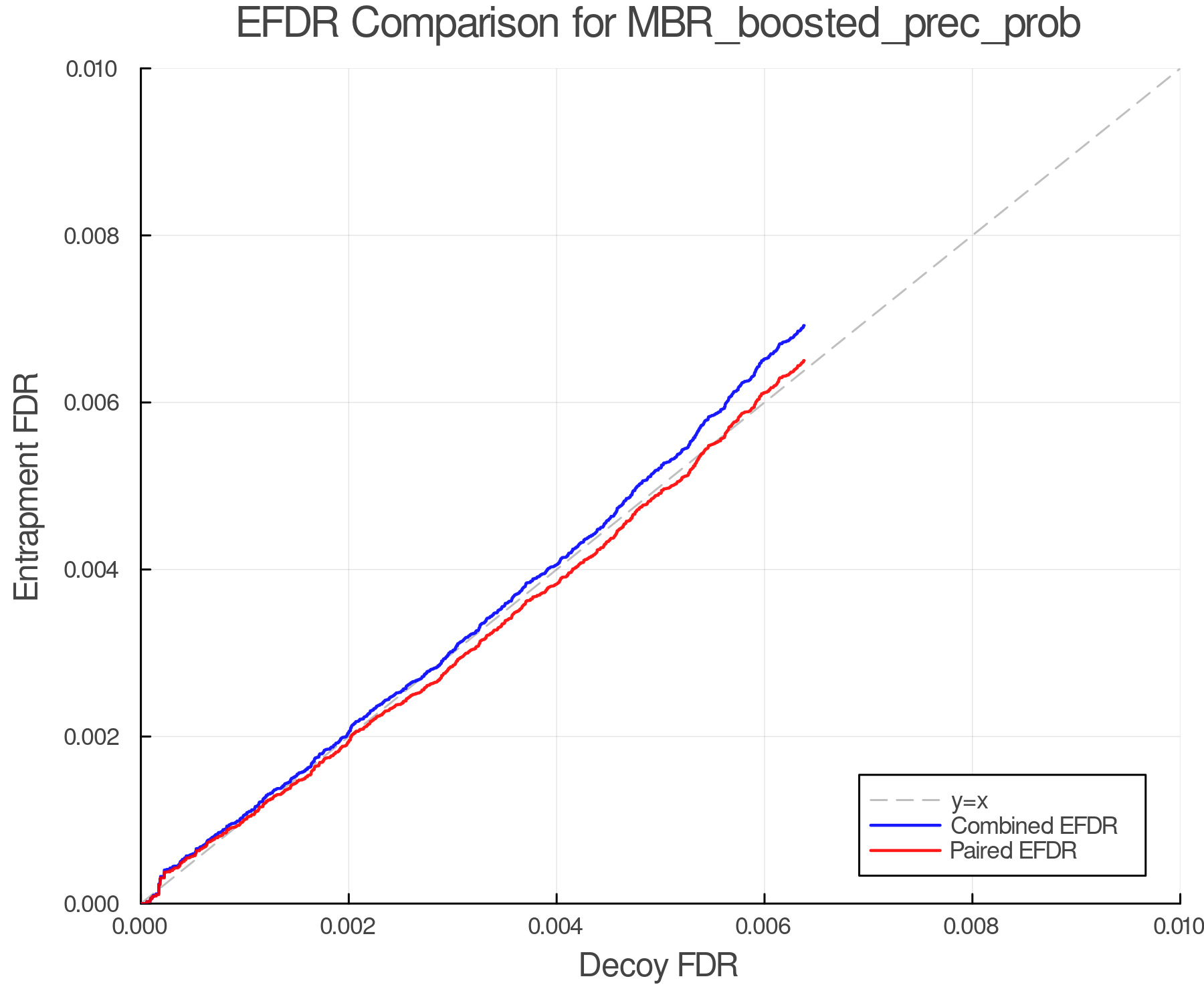 efdr_comparison_MBR_boosted_prec_prob.png