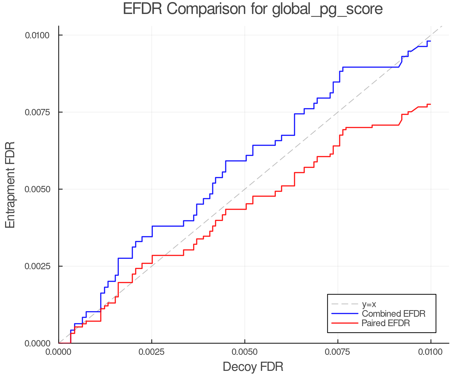 efdr_comparison_global_pg_score.png