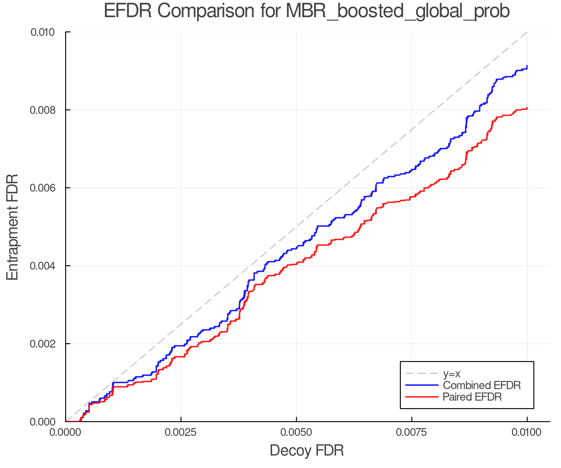 efdr_comparison_MBR_boosted_global_prob.png