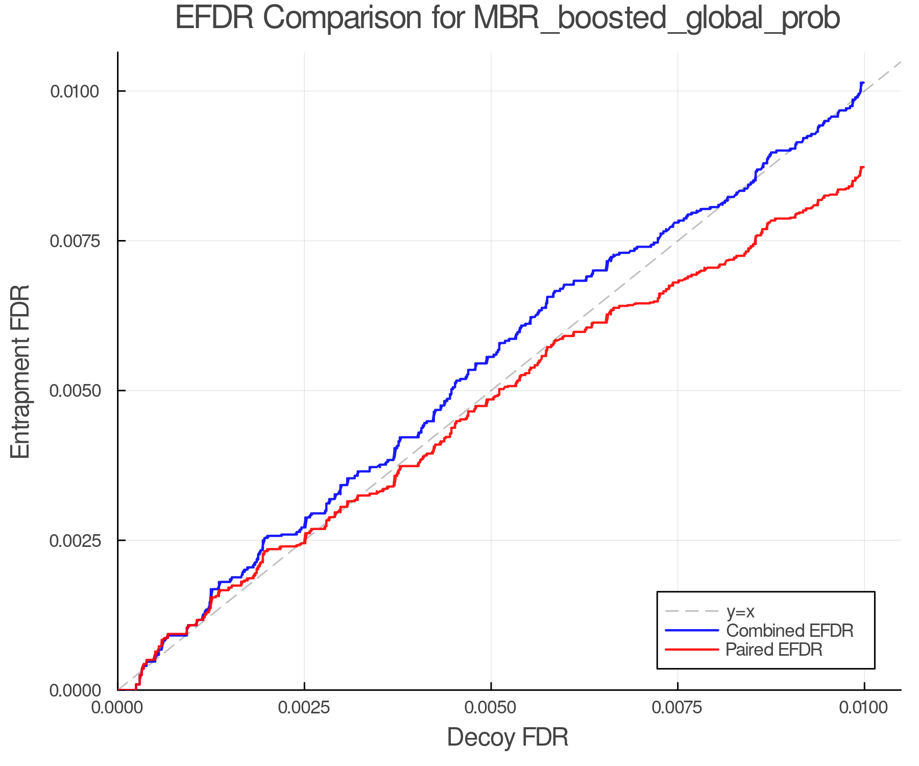efdr_comparison_MBR_boosted_global_prob.png